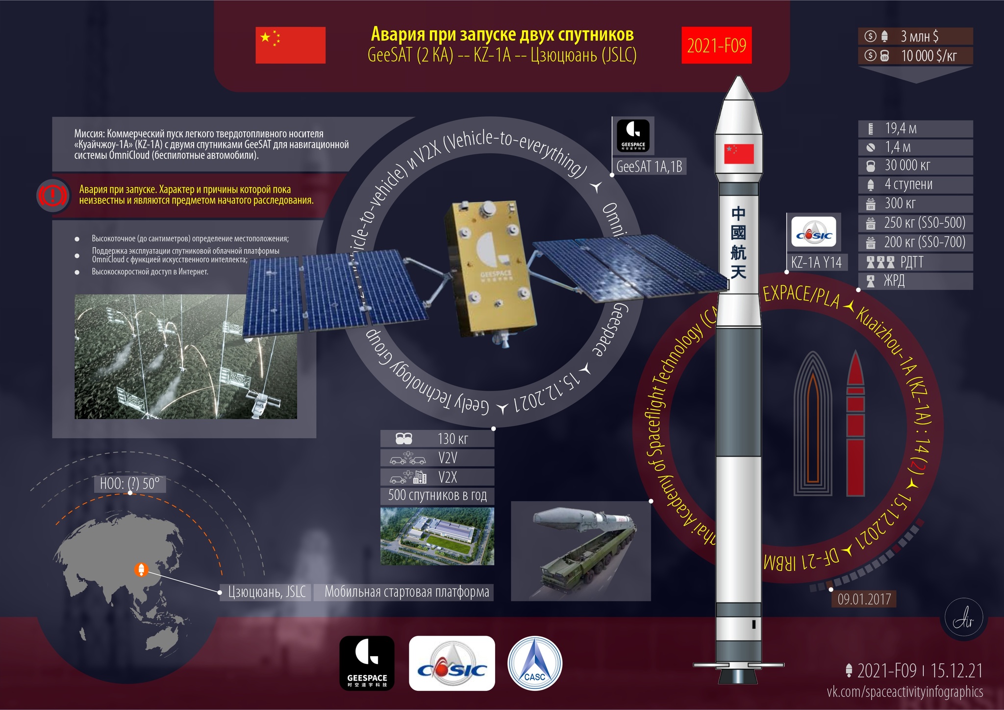 Два коммерческих спутника. 133 всего, 51 от Китая. Авария | Пикабу