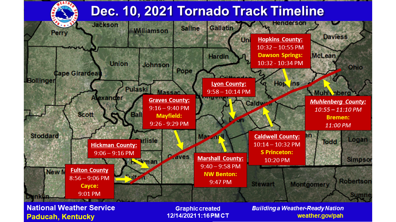 Контракт tornado трек. Tracker timeline.