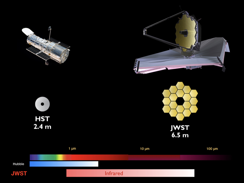 Сравнение фото хаббла и уэбба