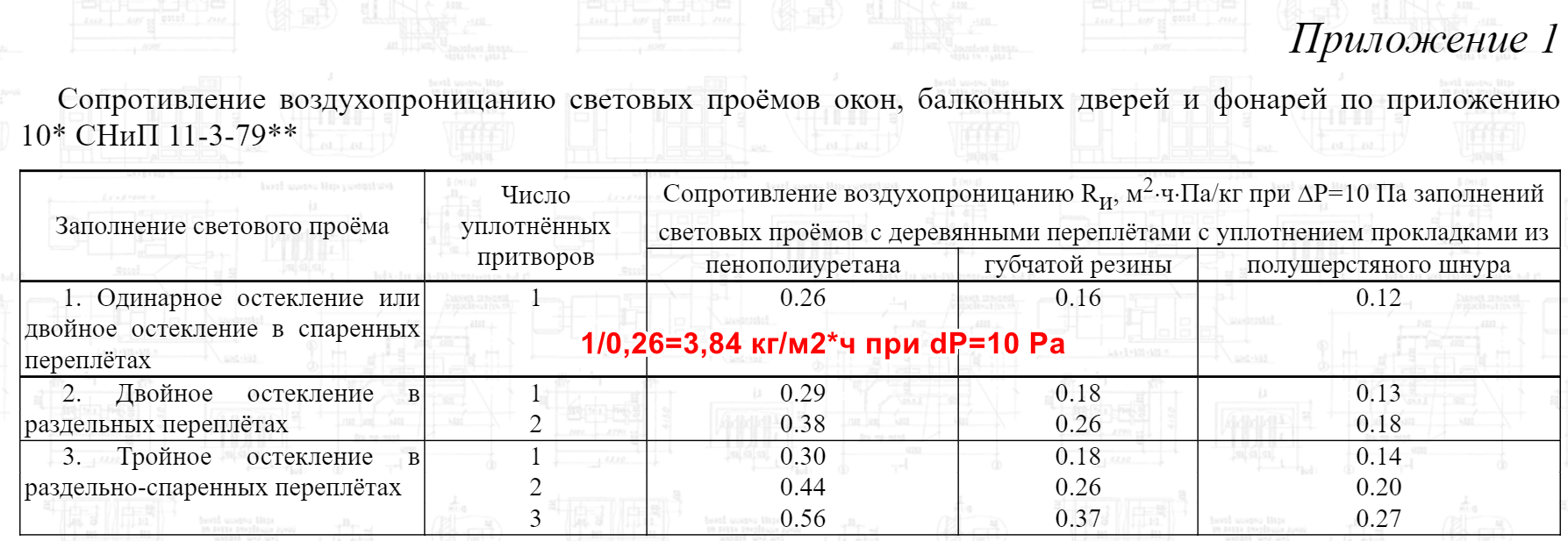 Про разный инженерный подход | Пикабу