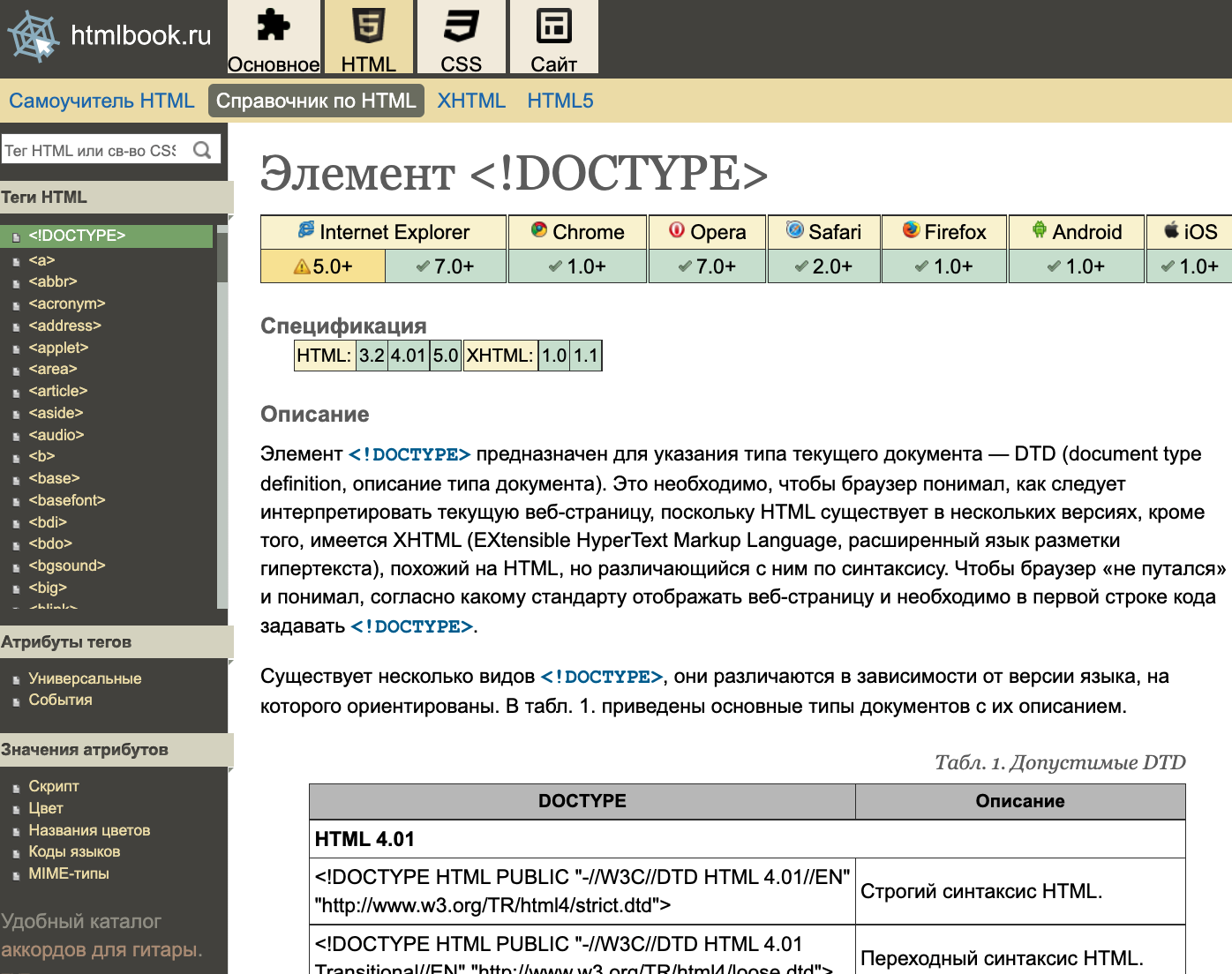 Сможешь ли ты стать программистом ? | Пикабу