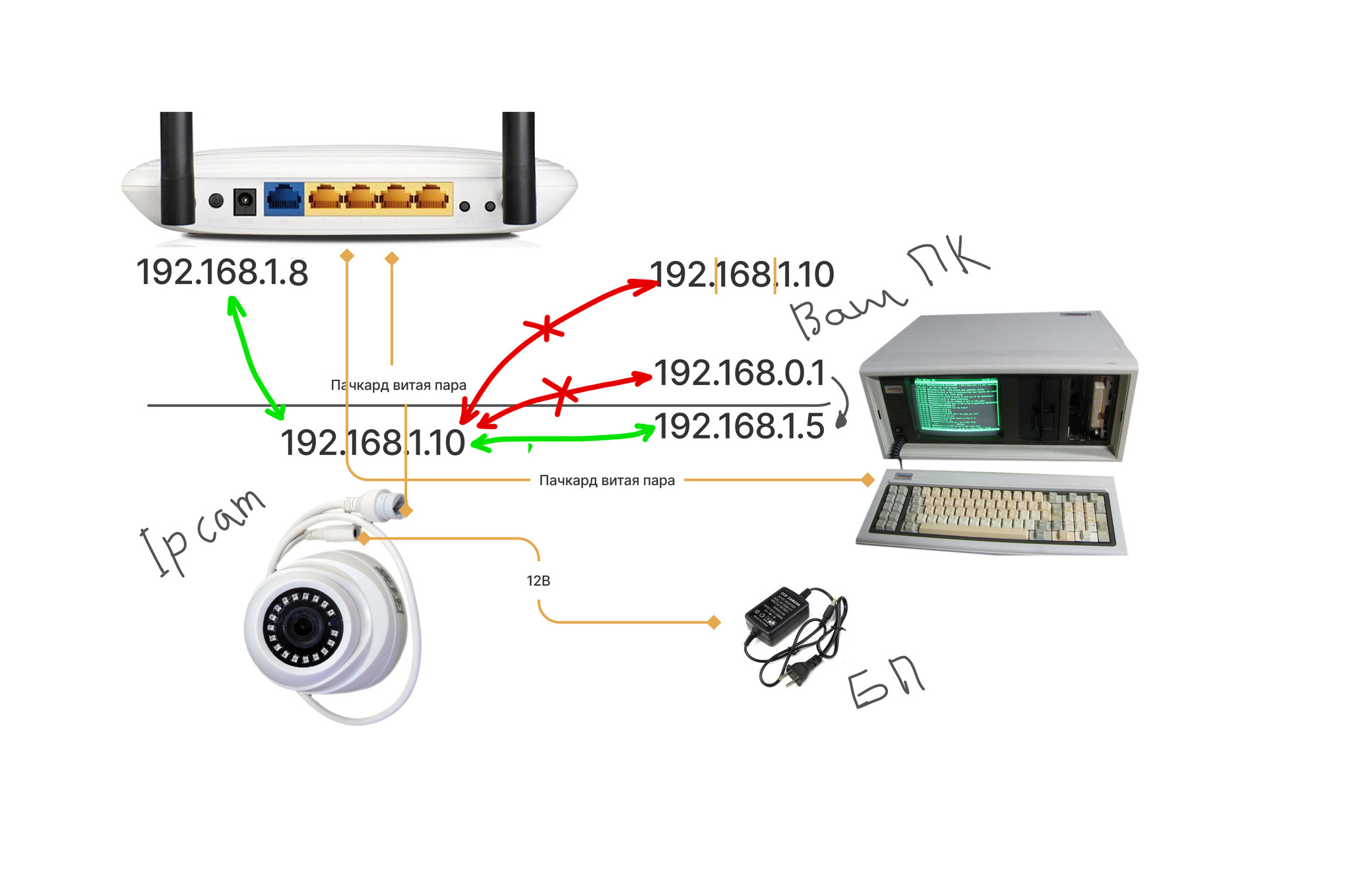 Подключение камеры к роутеру. IP видеоглазок AVT 861 Wi-Fi. Видеонаблюдение своими руками. IP Camera телеграм. IP видеоглазок AVT 861 Wi-Fi инструкция.