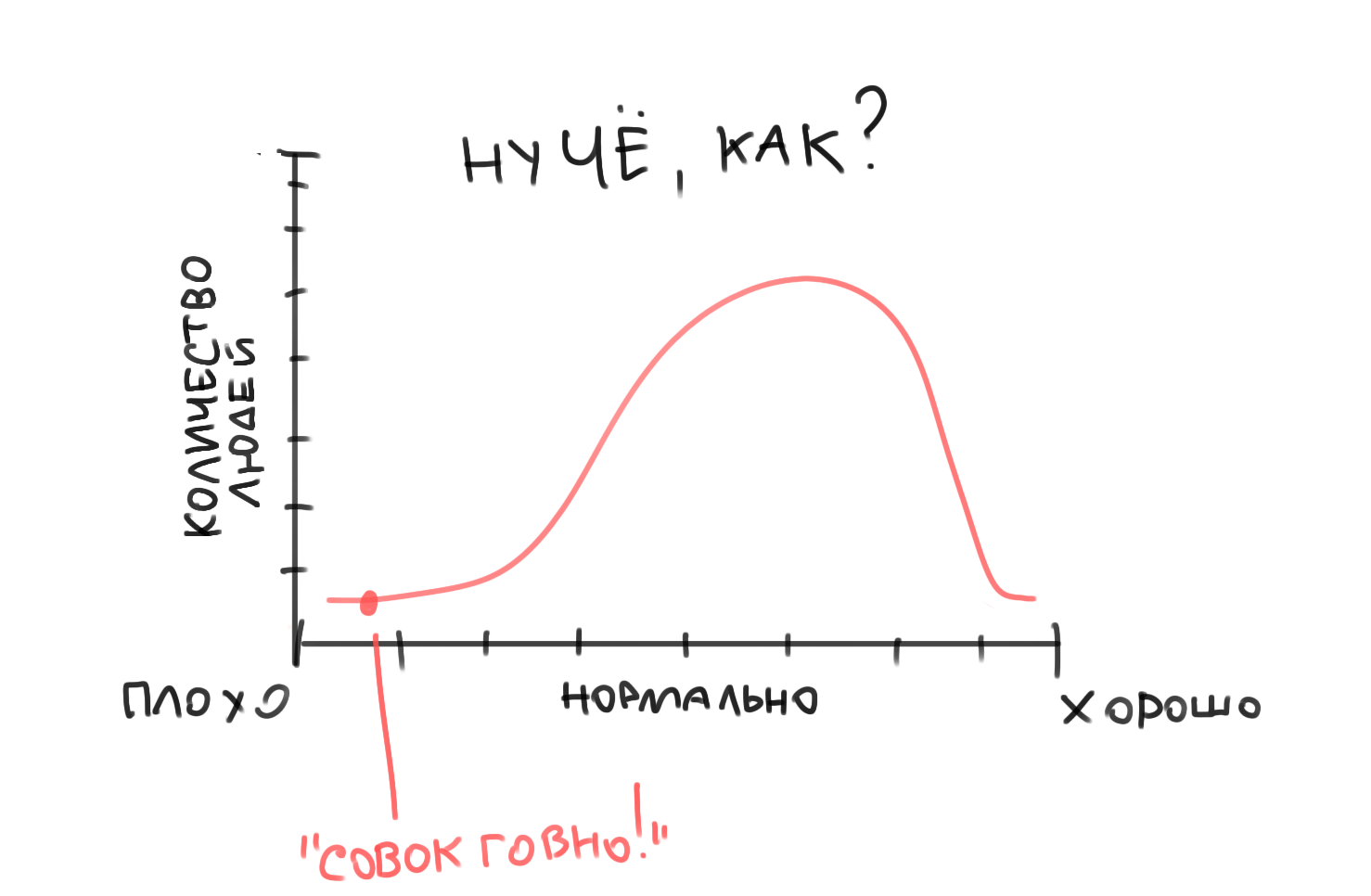 7 ошибок при восприятии коммунизма | Пикабу