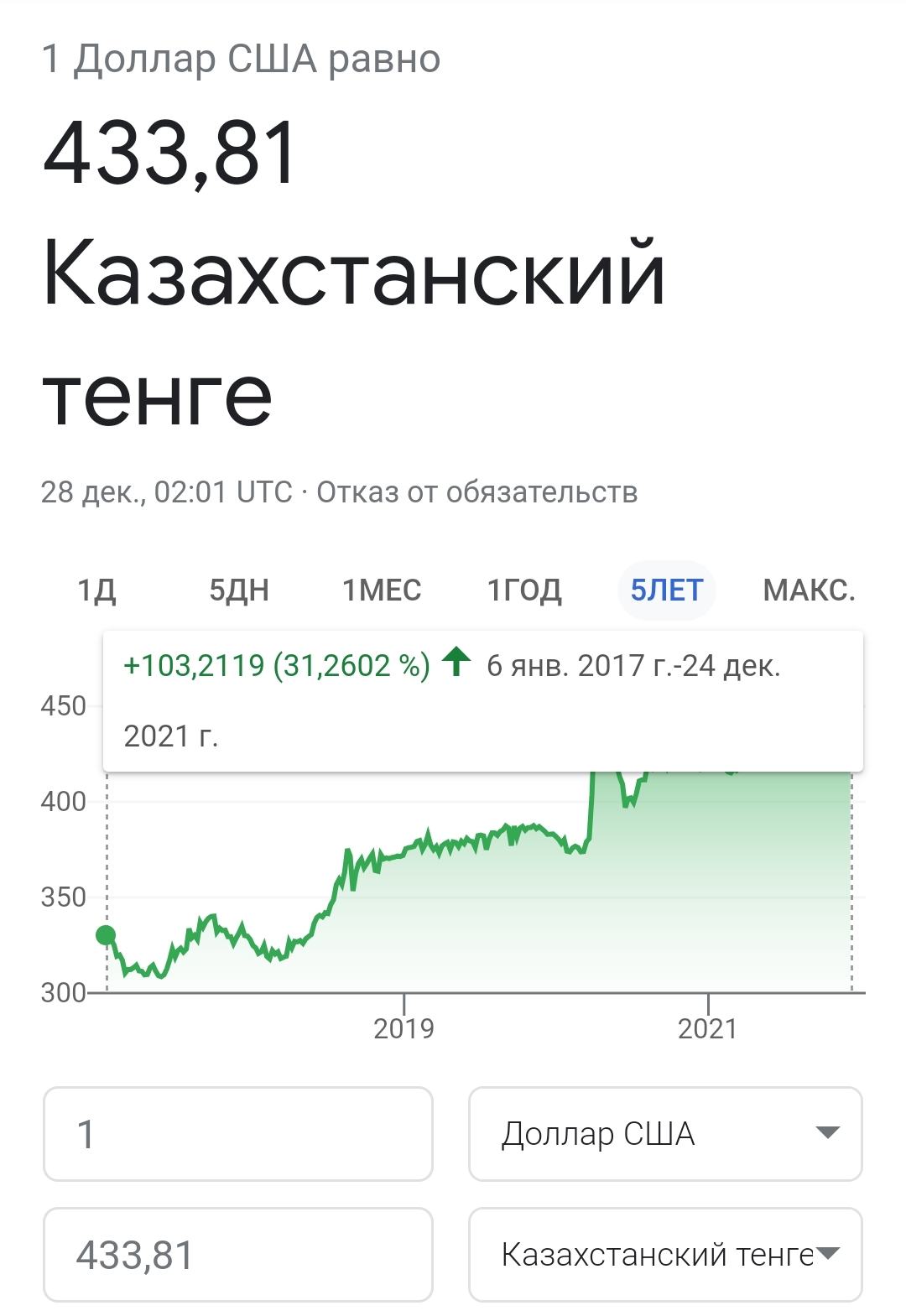 Рубль тенге на бирже сейчас. Тенге к рублю.