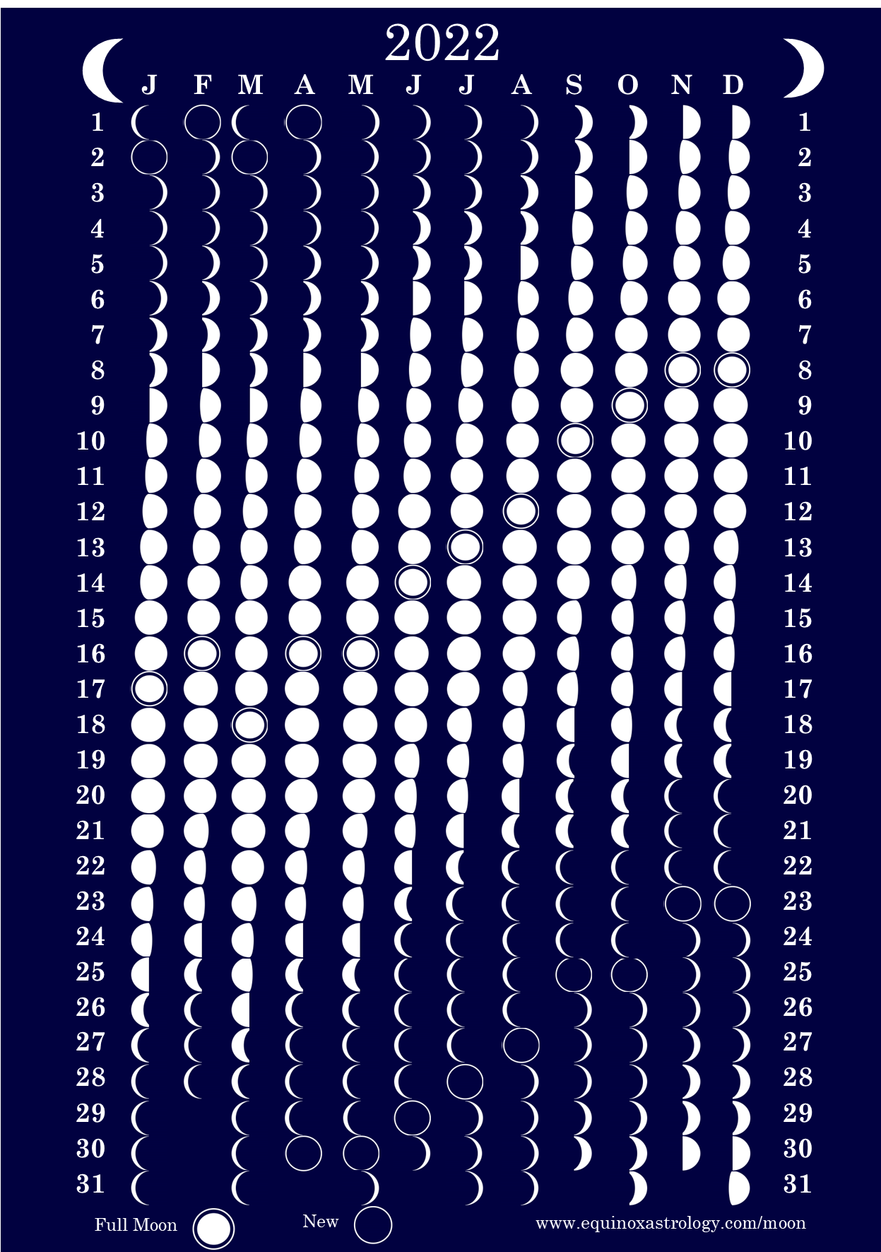 Фазы Луны на 2022 год | Пикабу