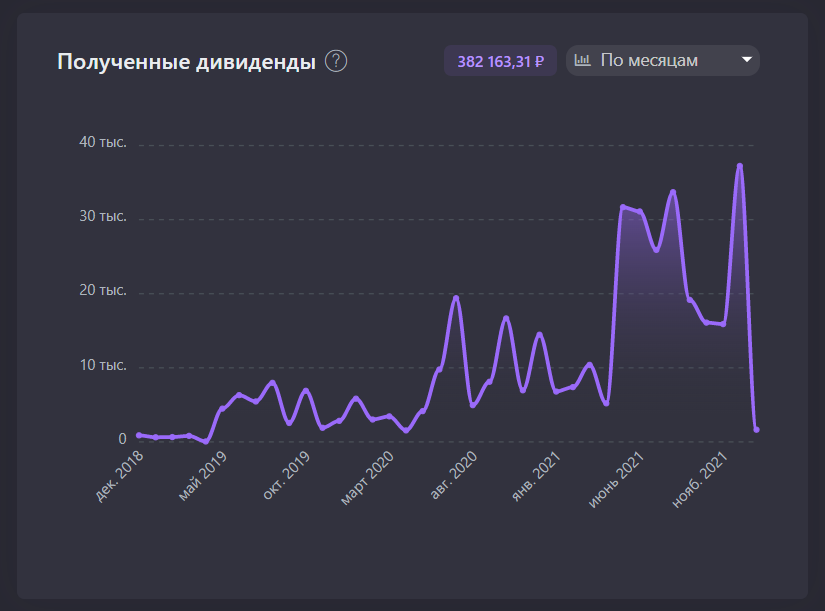 Шпаргалка: Финансы, деньги и налоги