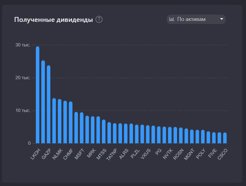 Шпаргалка: Финансы, деньги и налоги