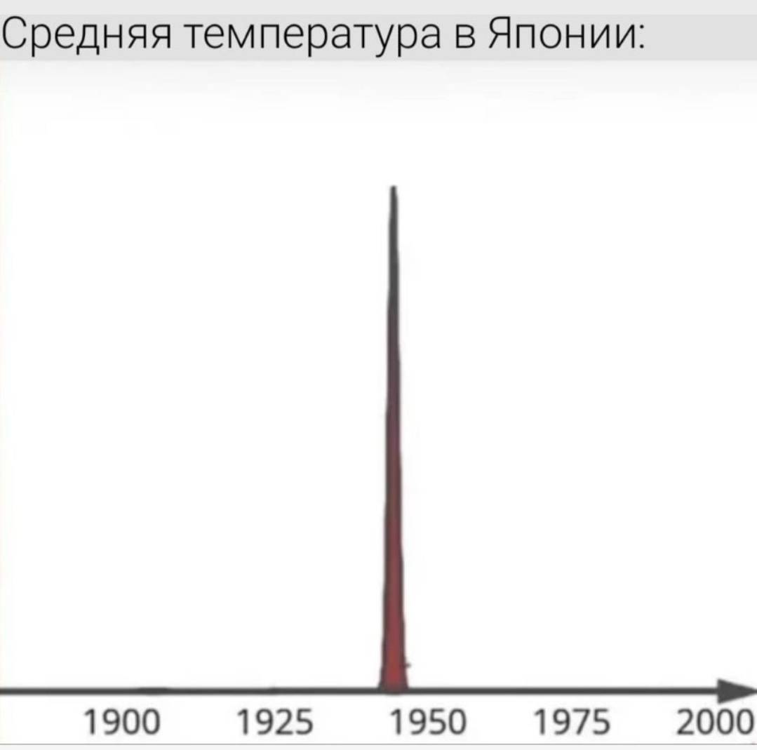 География и климат Японии: погода в Японии