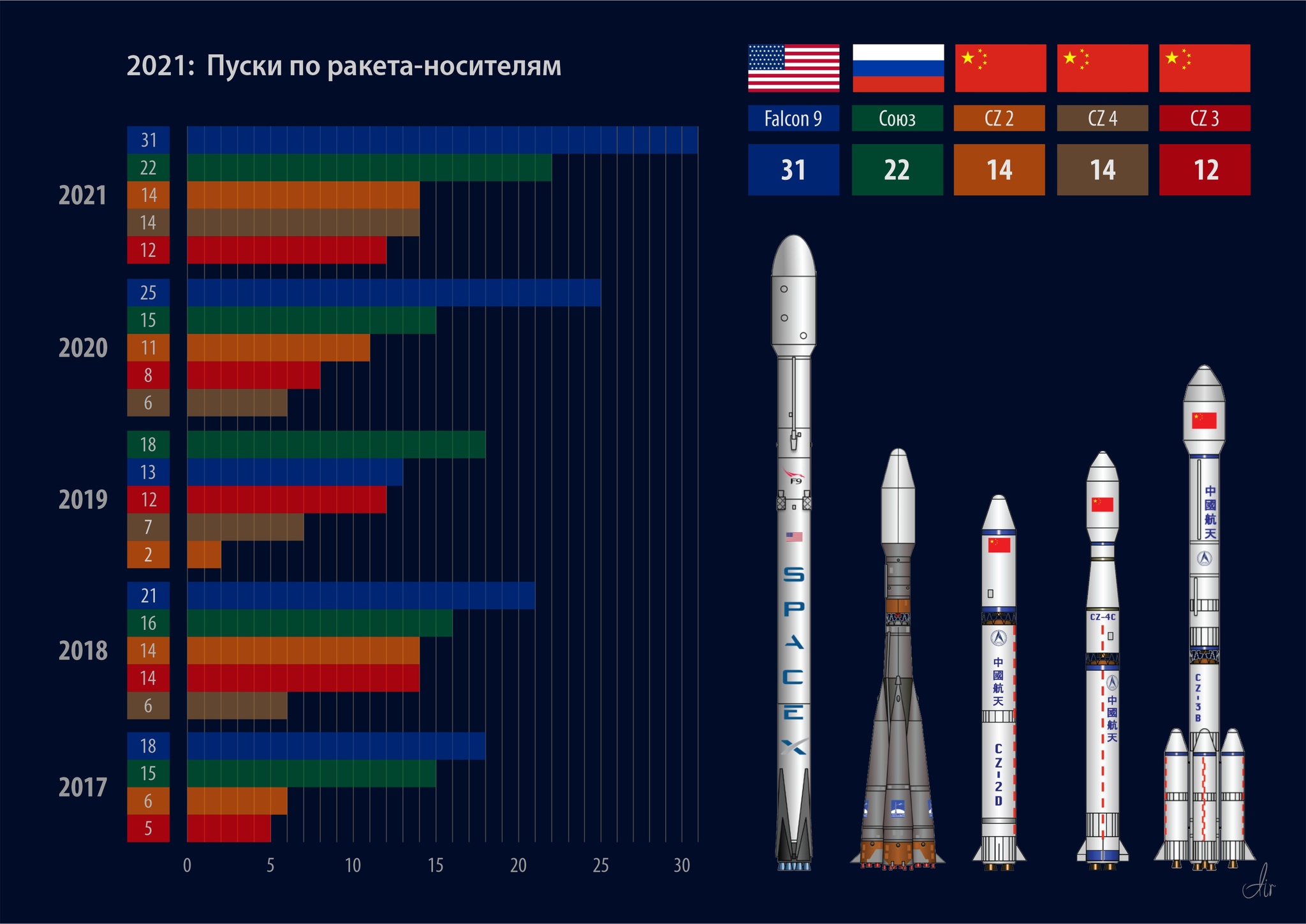 КНДР – Запуск ракеты (15 января 2024 г.)