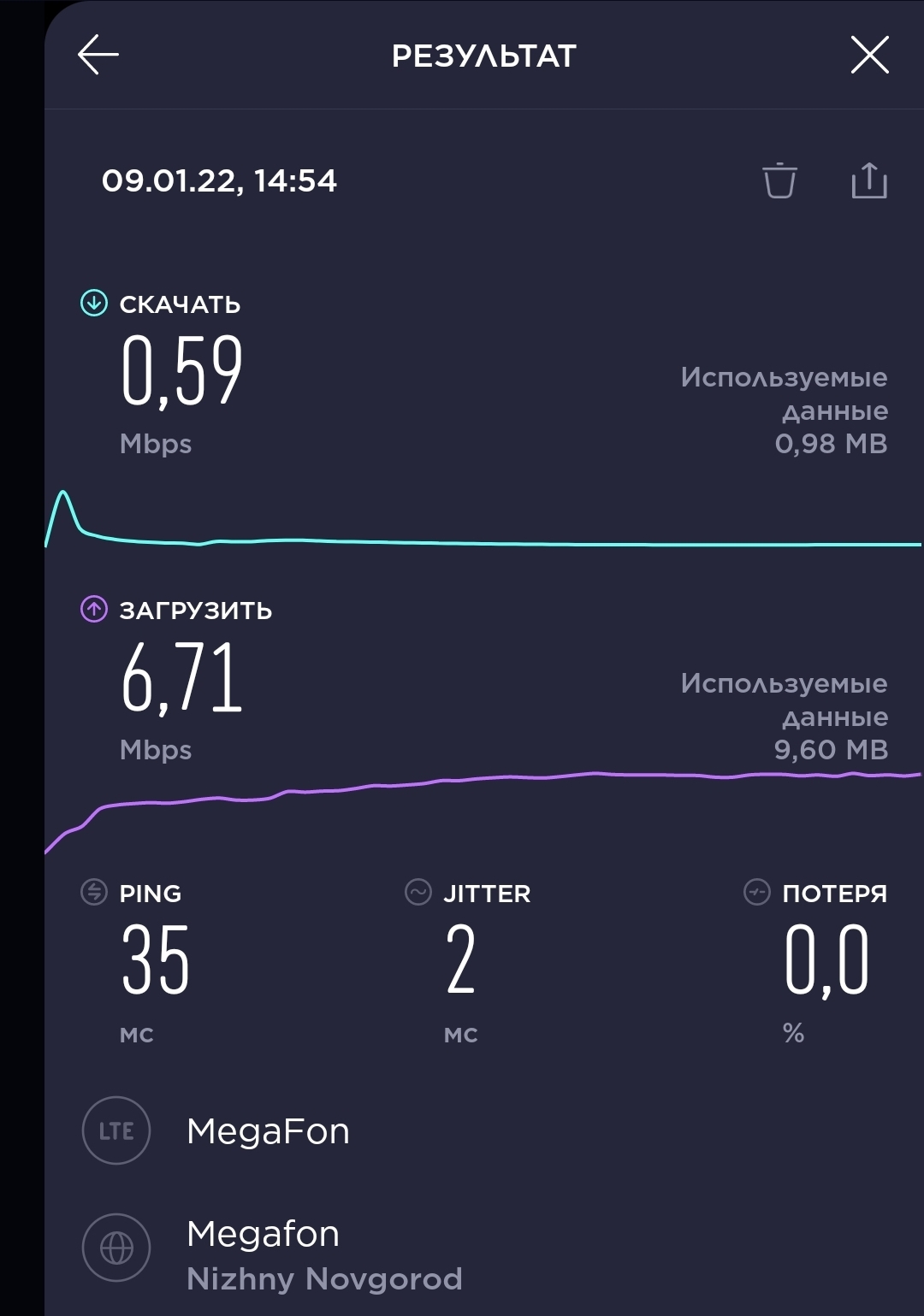 Мегафон самый быстрый интернет... | Пикабу