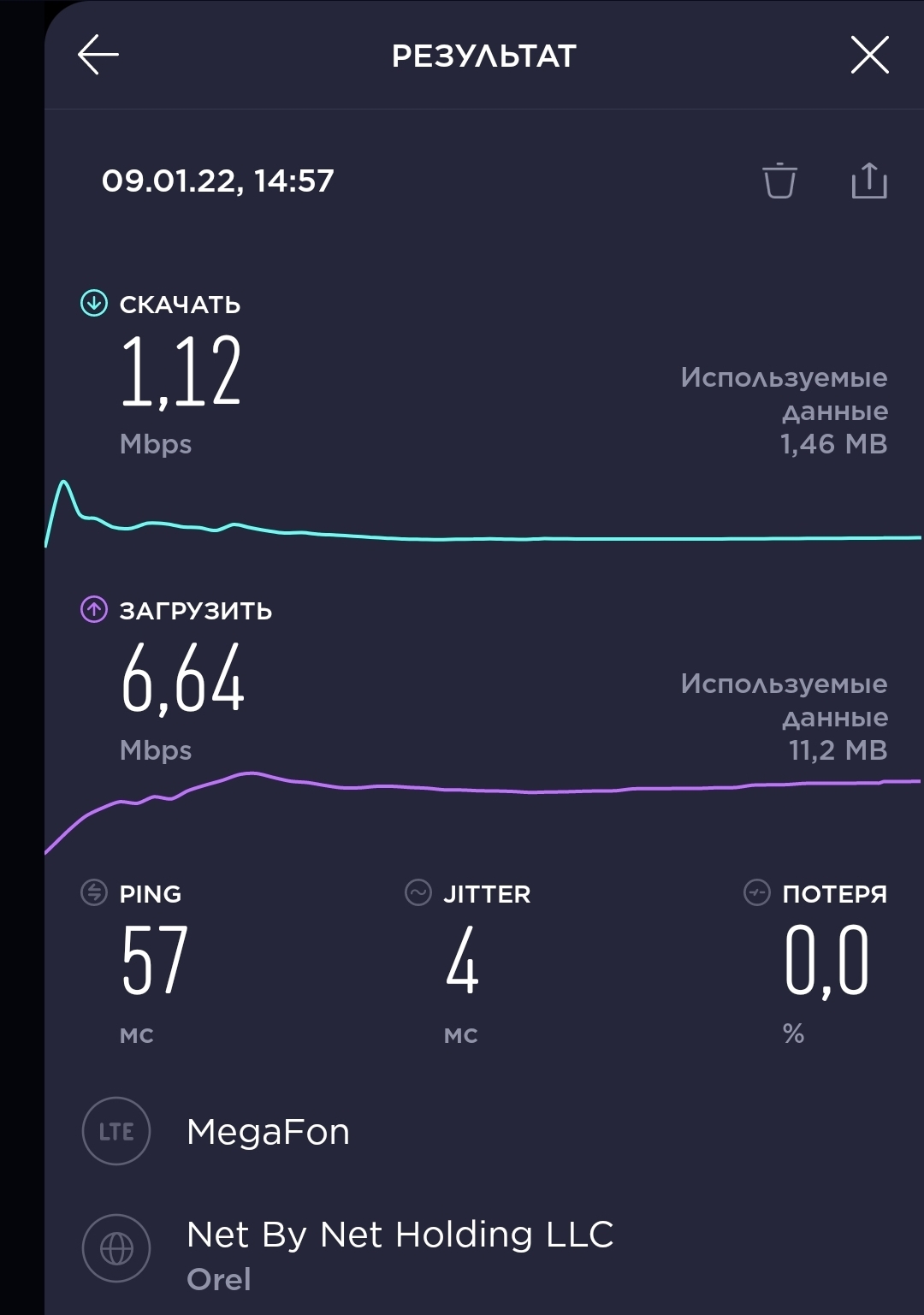 Мегафон самый быстрый интернет... | Пикабу