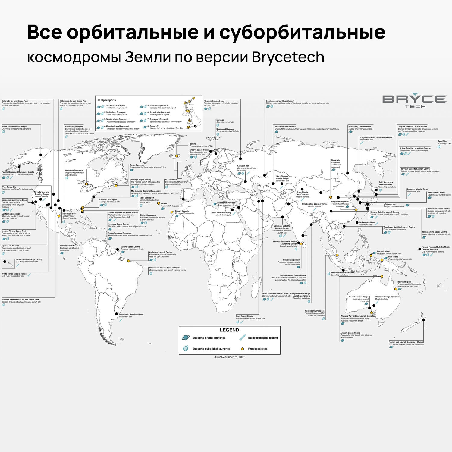 Самые космодромы россии