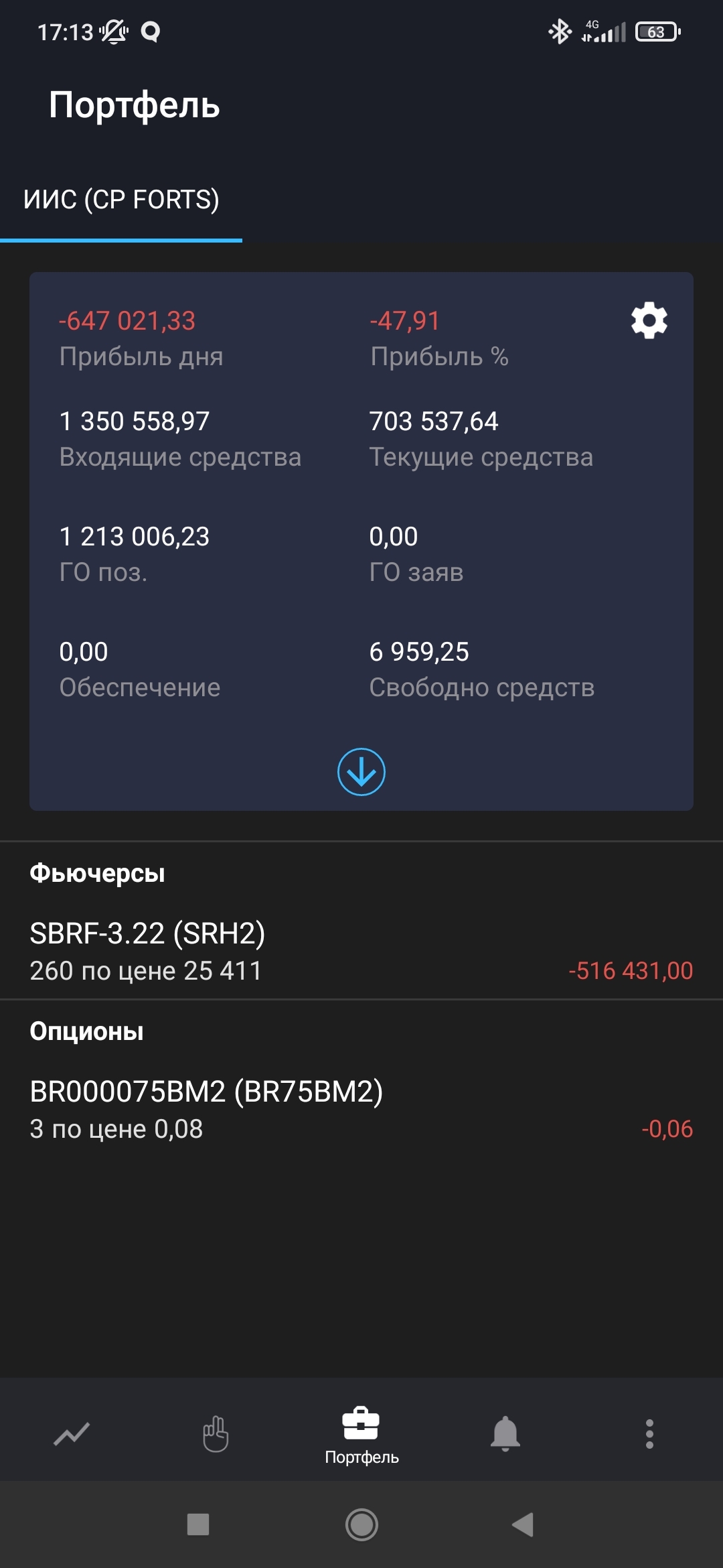 Сколько денег реально потерять на бирже за 1 день? 50% ! | Пикабу