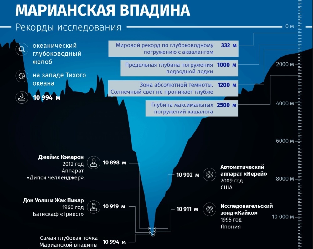 Что будет, если самую мощную ядерную бомбу, взорвать в самой глубокой  впадине Земли? | Пикабу