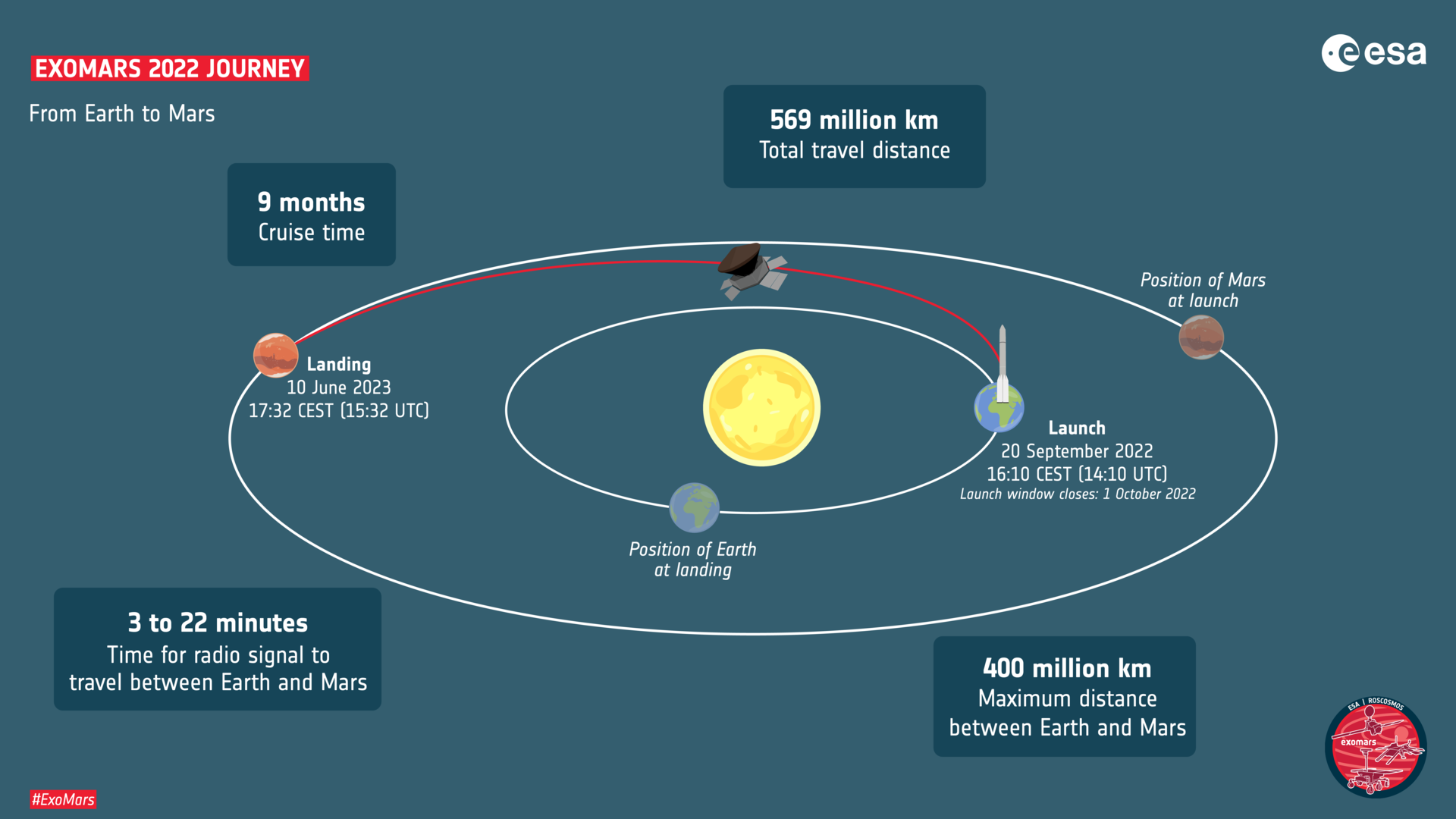 Уверенное движение к запуску миссии ExoMars | Пикабу