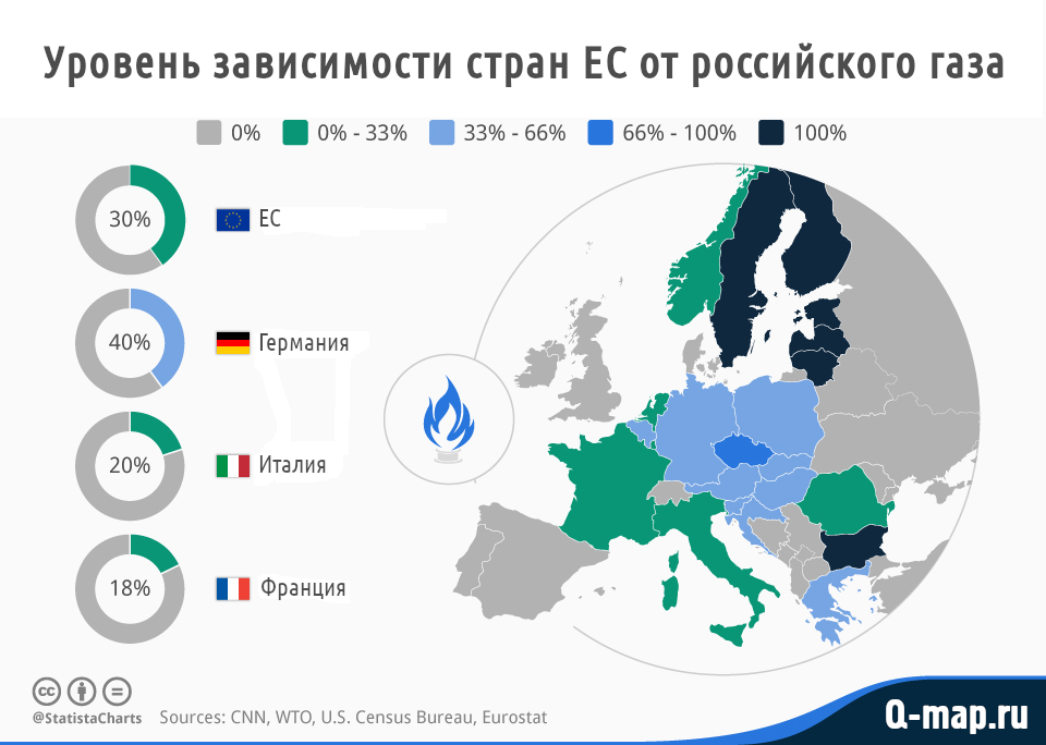 Europe Russian Gas. Зависимость ЕС от России. Dependence on Russian Gas. European Union Russian Gas. Russia european country