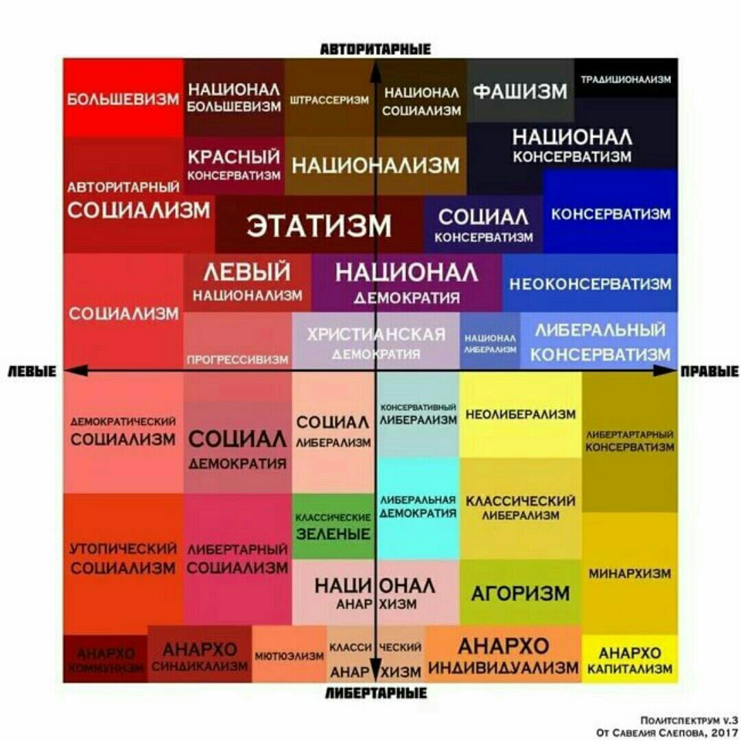 Карта групп факторов организационной культуры представляет собой координатное поле с координатами