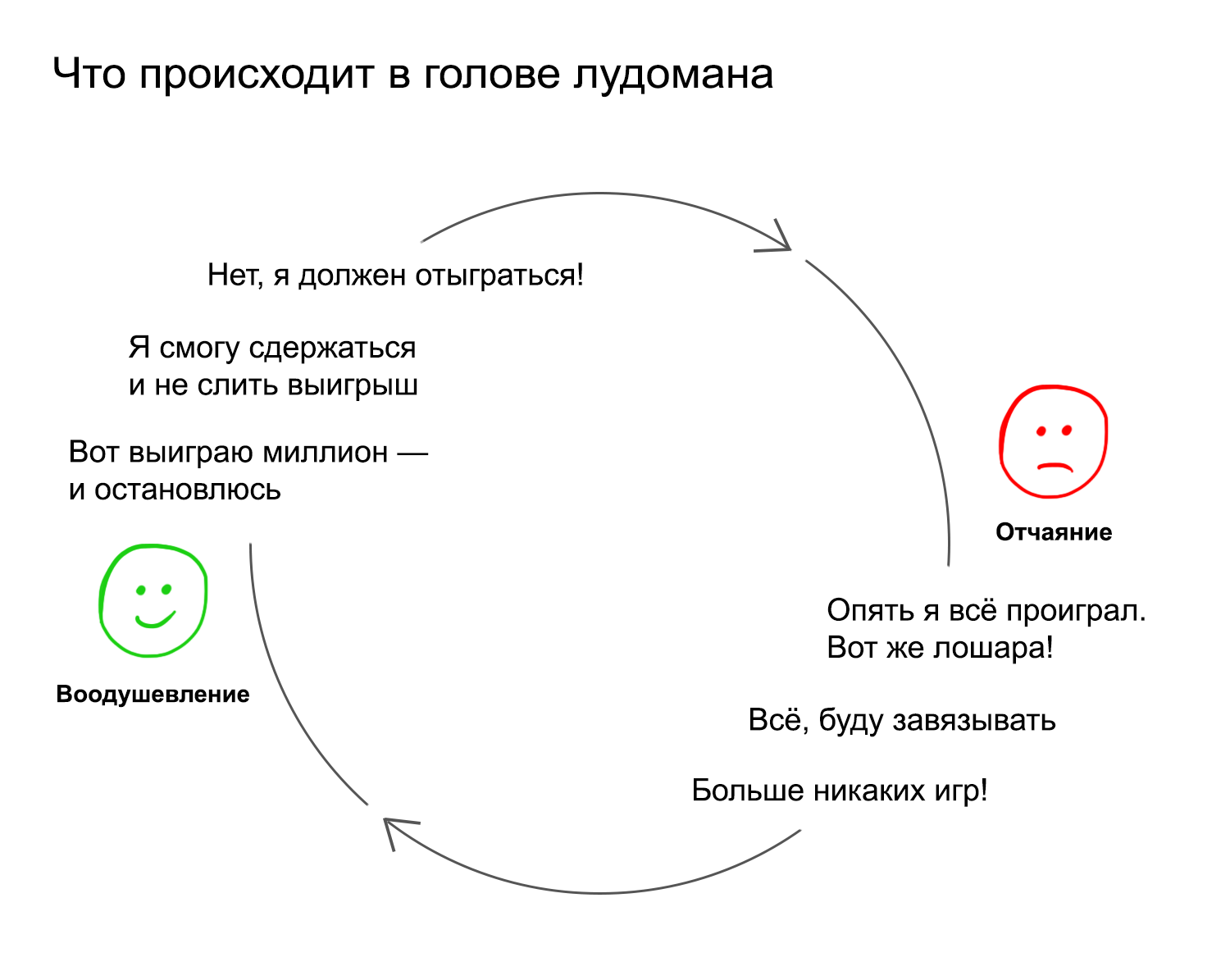 Исповедь лудомана: проиграл 5 млн в онлайн-казино, потерял квартиру, жену и  доверие близких, однако смог завязать и привести жизнь в порядок | Пикабу