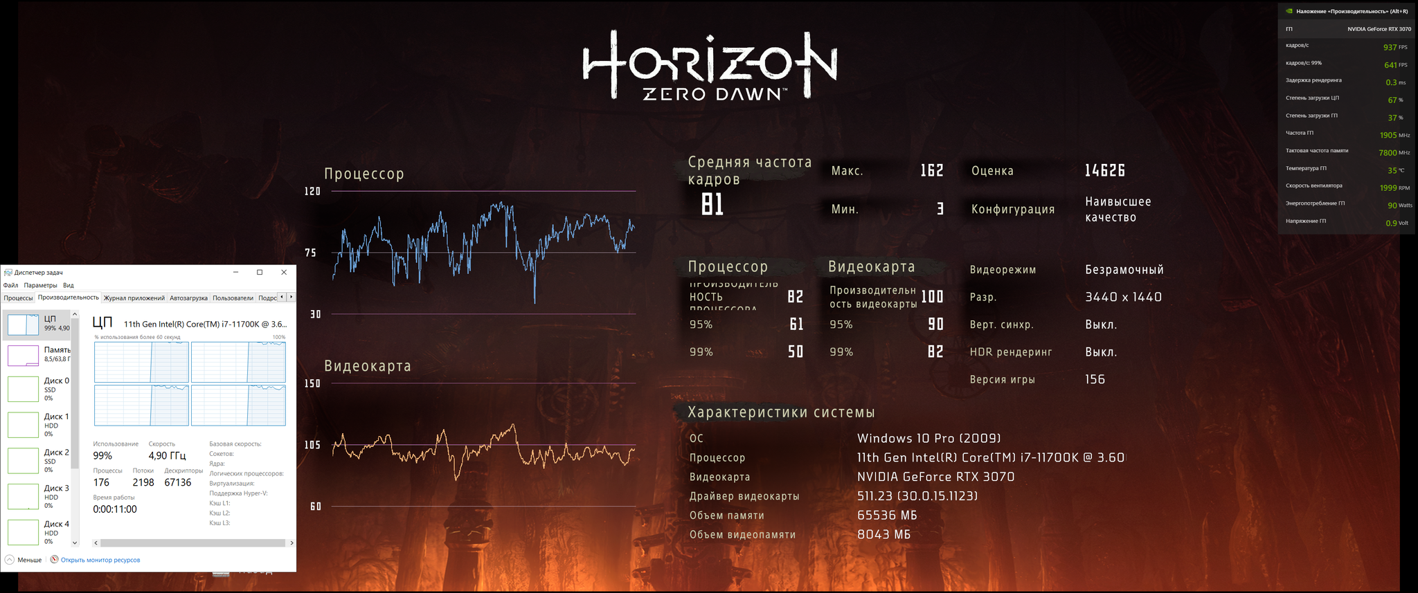 Есть ли жизнь без SMT, сколько надо ядер CPU для игр и про упор в GPU |  Пикабу