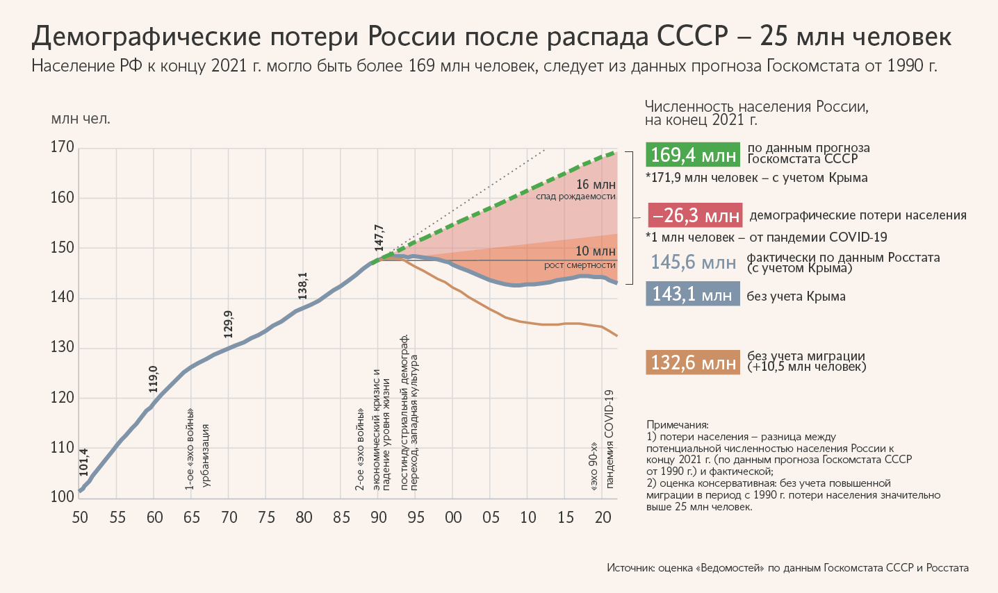 Ответ на пост «Ответ на посты 