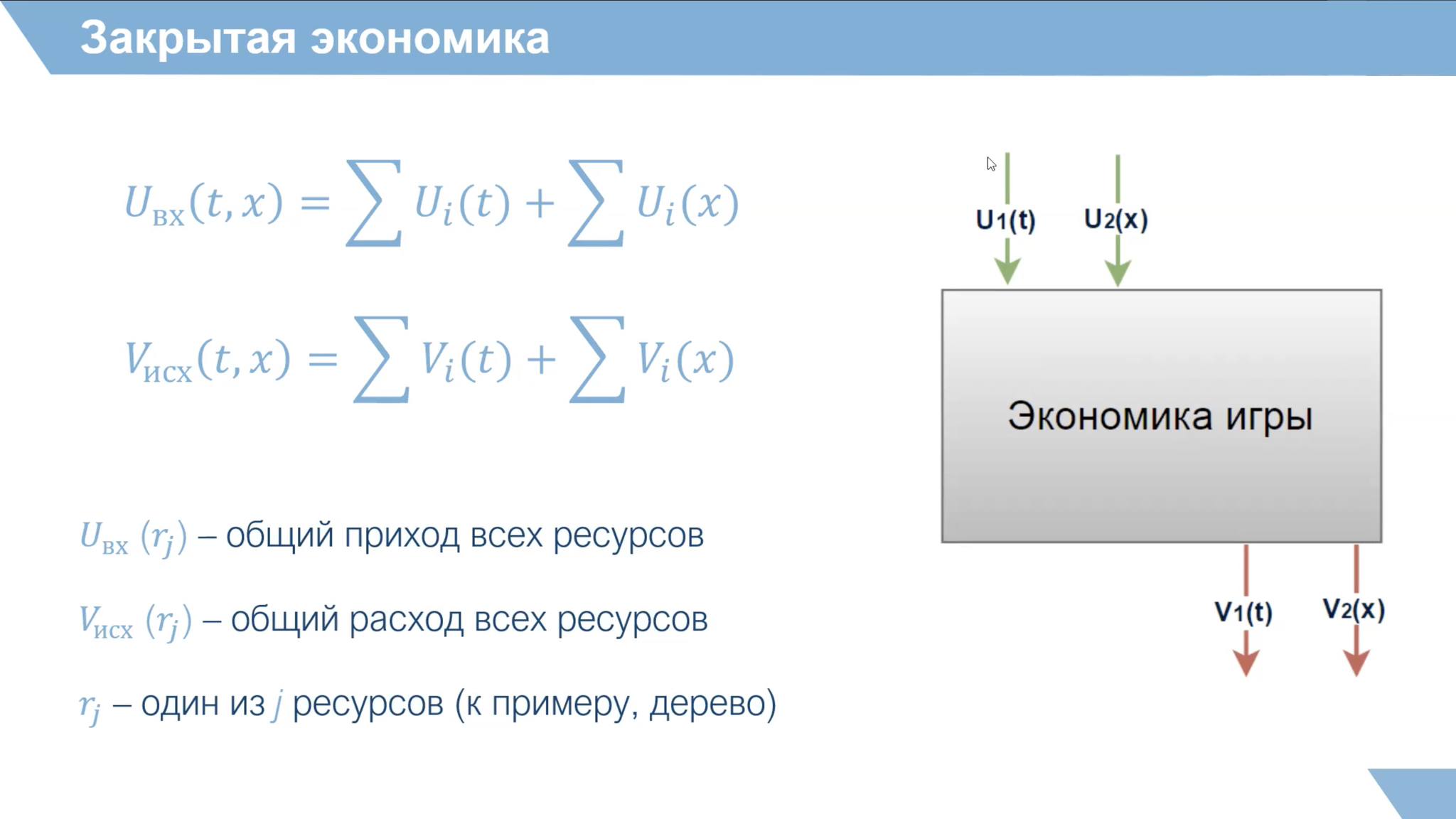 Student Simulator. Level 11: автоматы мои автоматы, раздача слонов и баланс  экономики | Пикабу