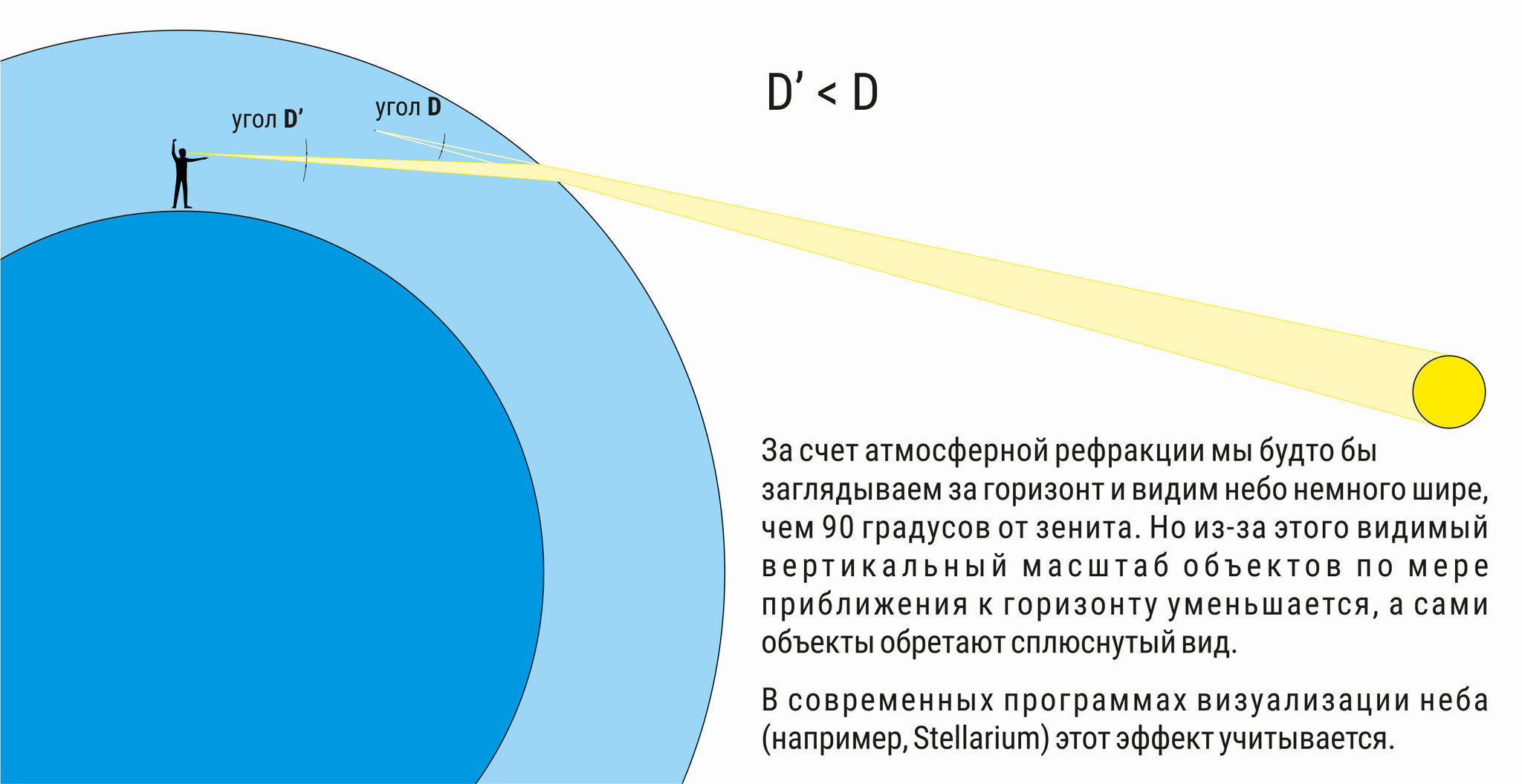 Какая Луна больше — у горизонта или в зените? | Пикабу