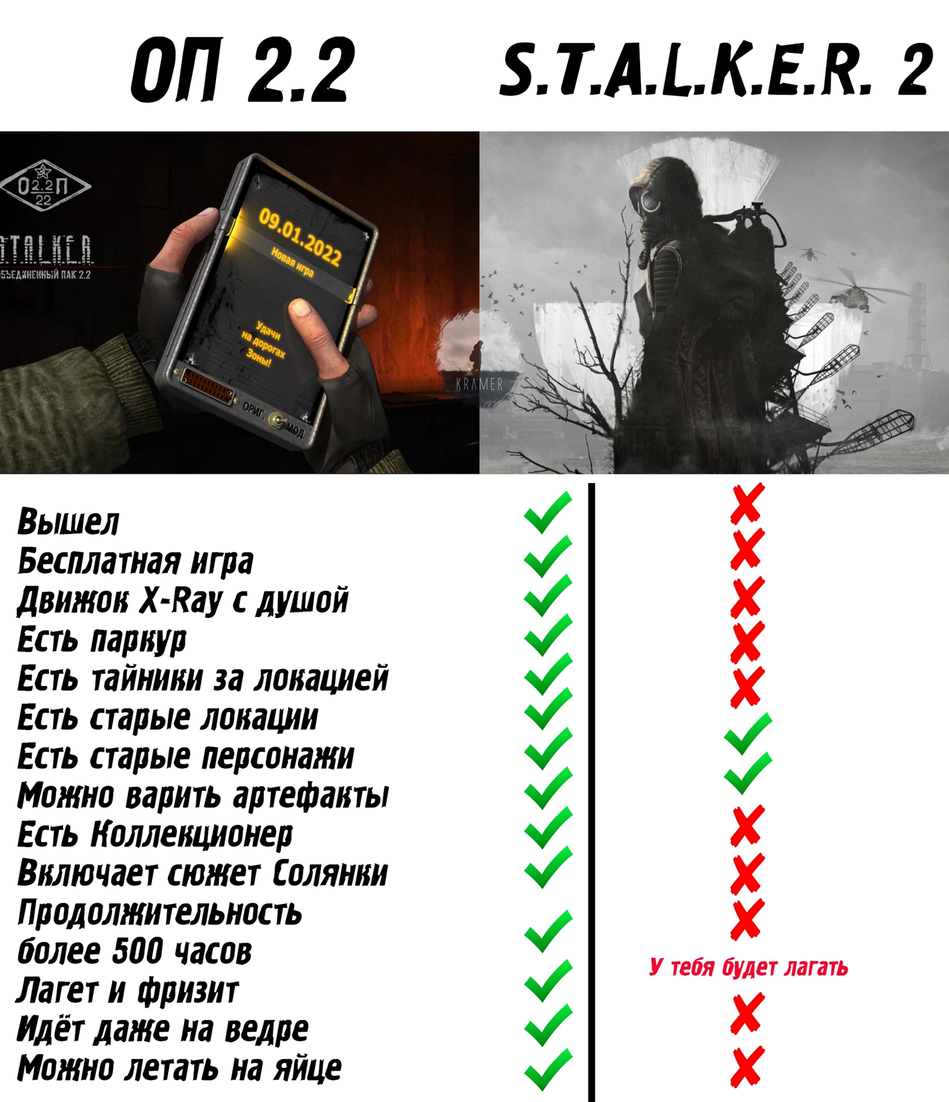 ОП 2.2 и S.T.A.L.K.E.R 2 | Пикабу