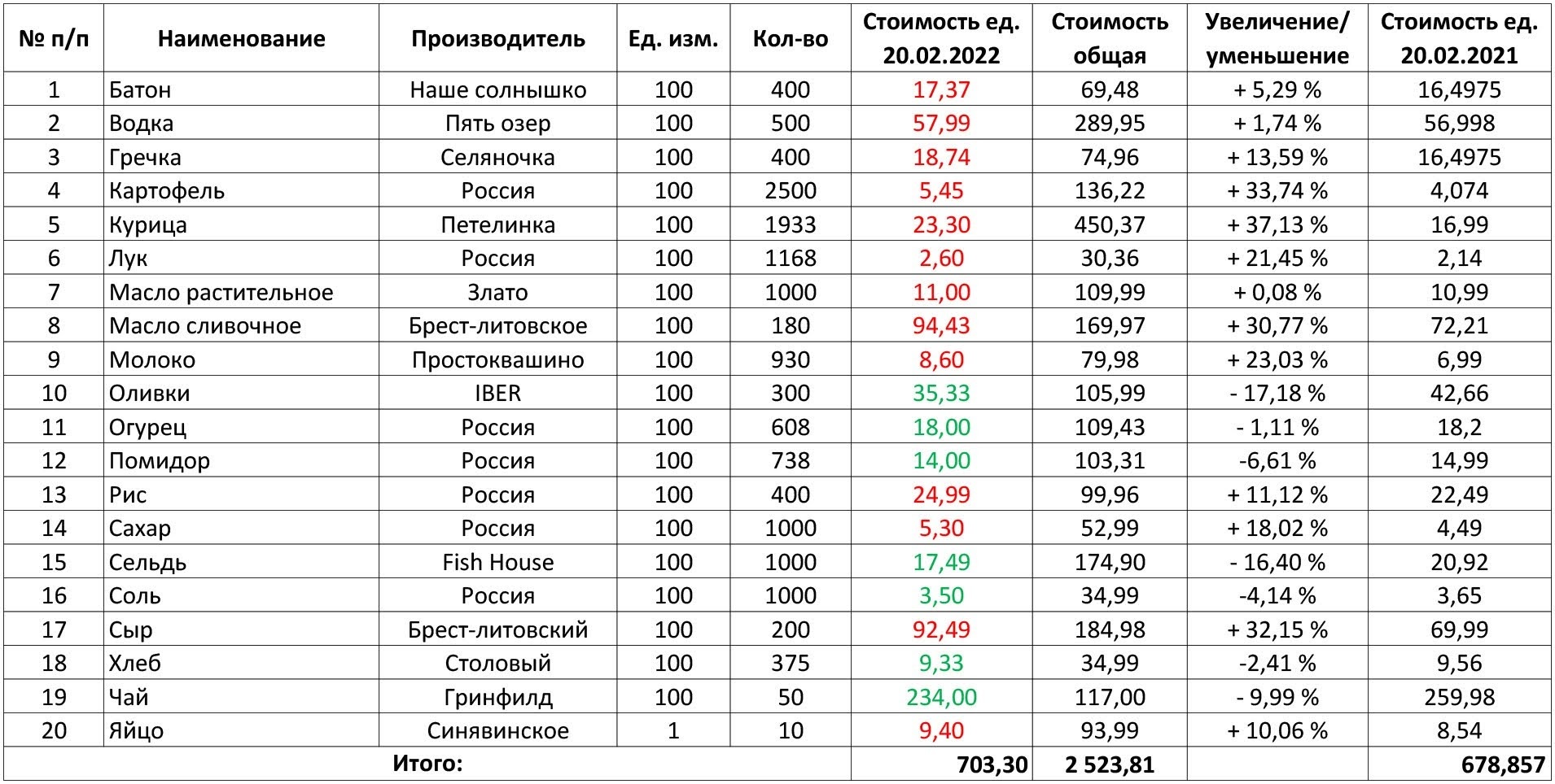 Индекс 20 | Пикабу