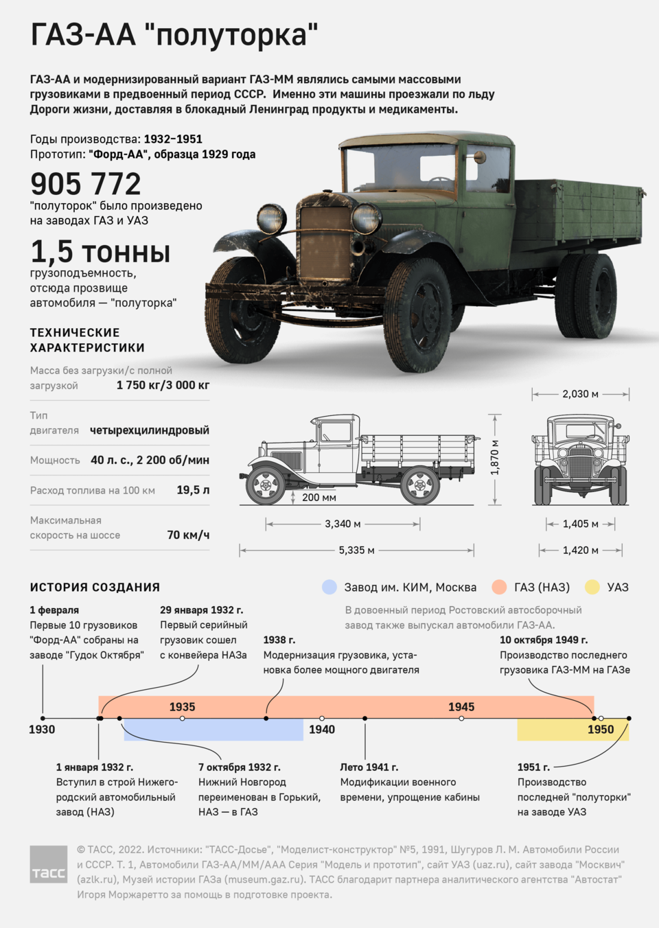 Полуторка | Пикабу