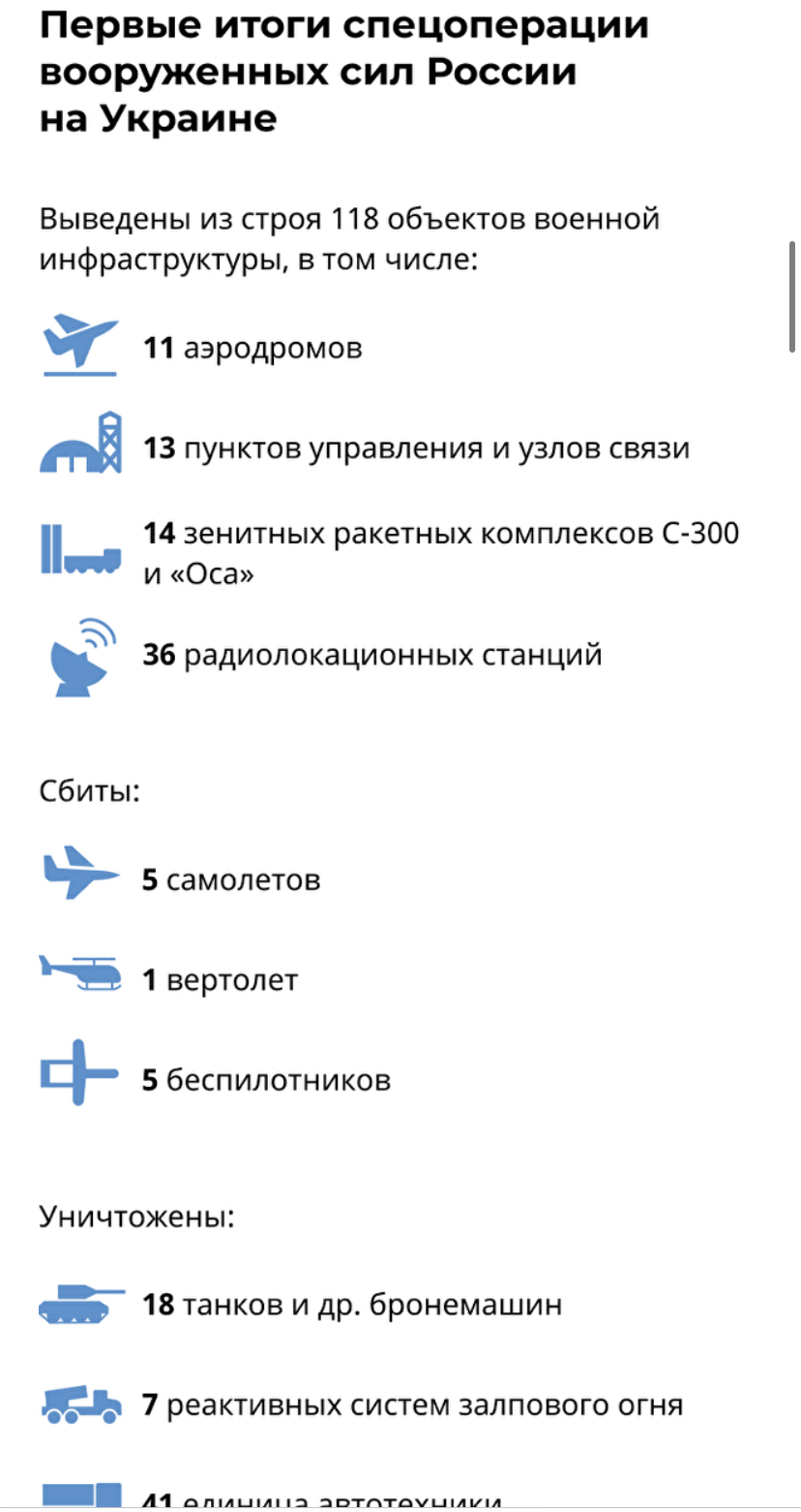 Список уничтоженной военной техники Украины, Русскими военными | Пикабу