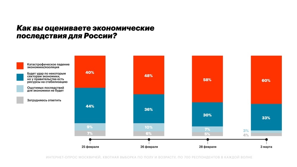 Украина: кто виноват и что делать?