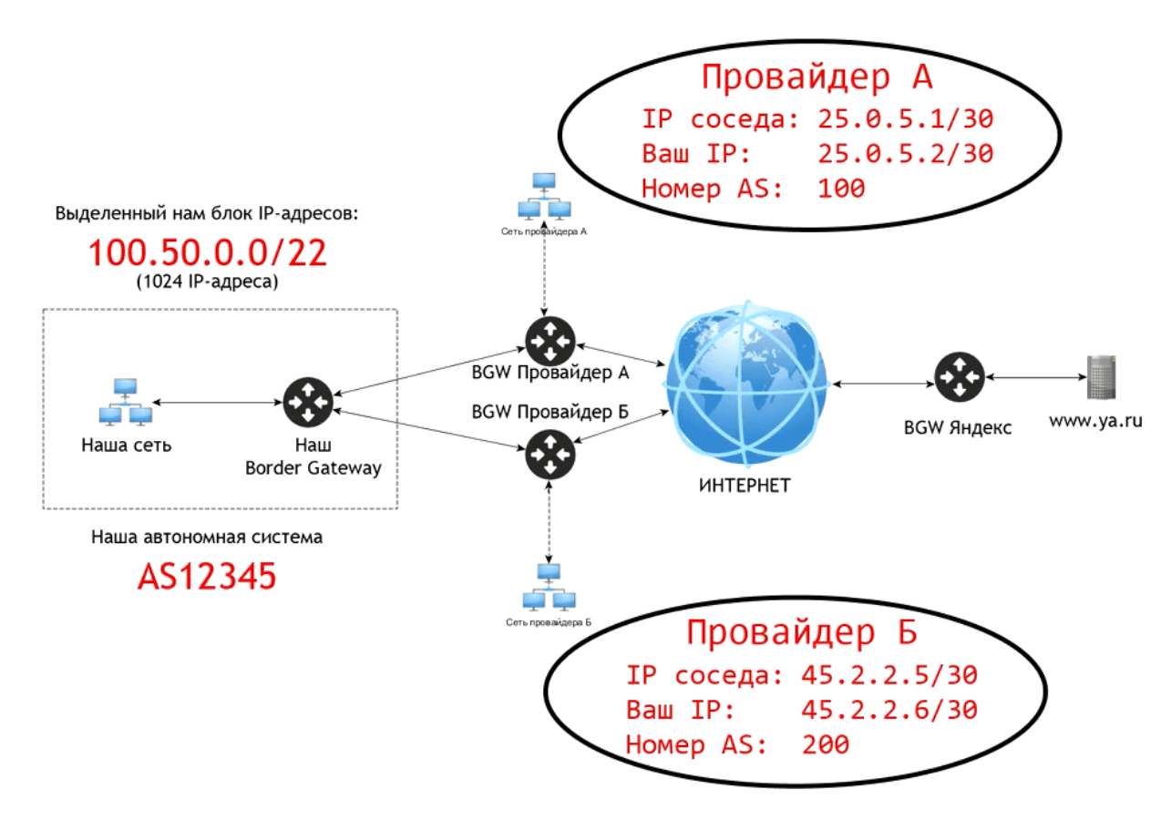 провайдер заблокировал steam фото 103