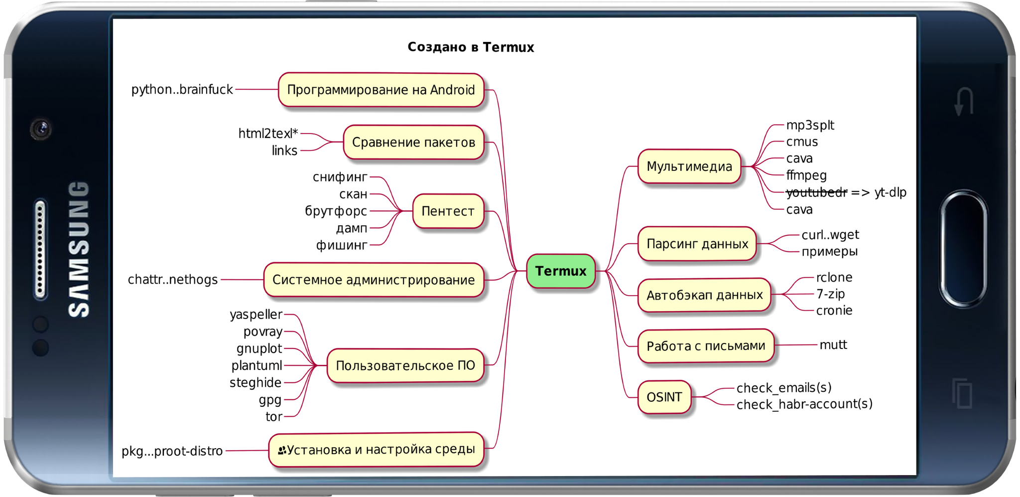 Код Доступа Termux | Пикабу