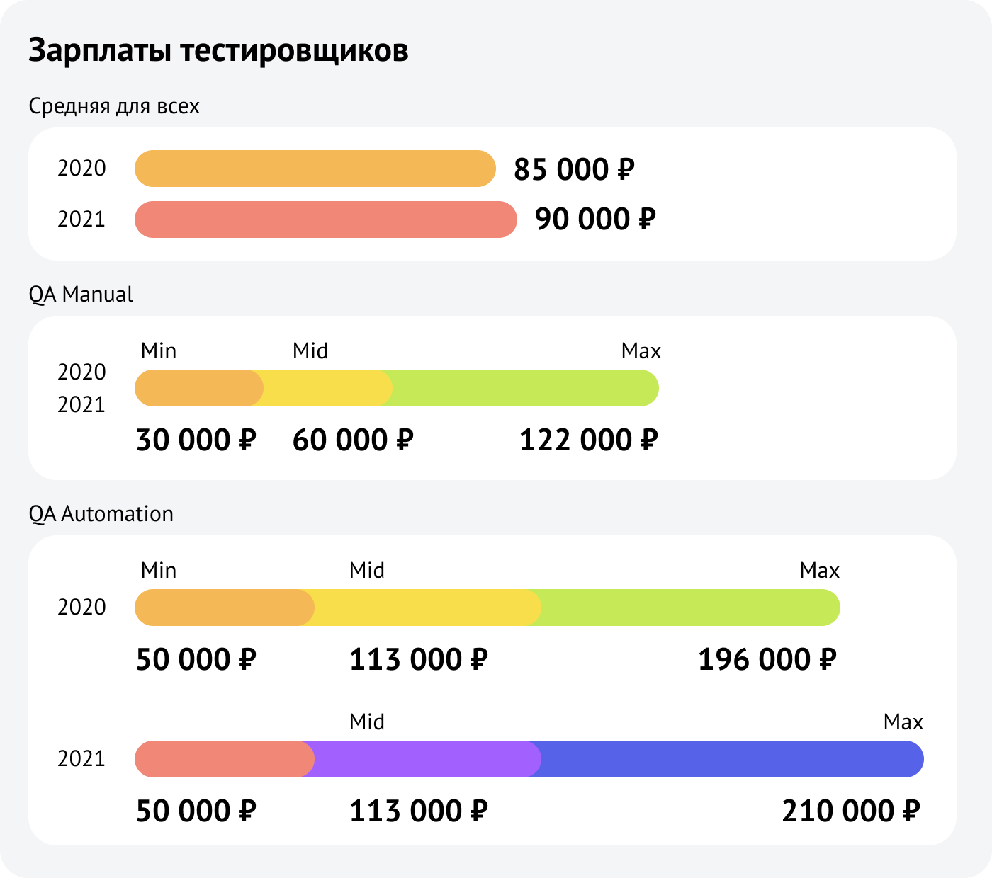 Тестируй то, тестируй это: почему растет спрос на QA-инженеров | Пикабу