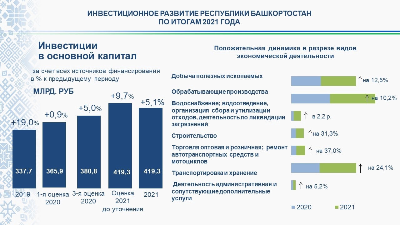 Занимательные графики | Пикабу