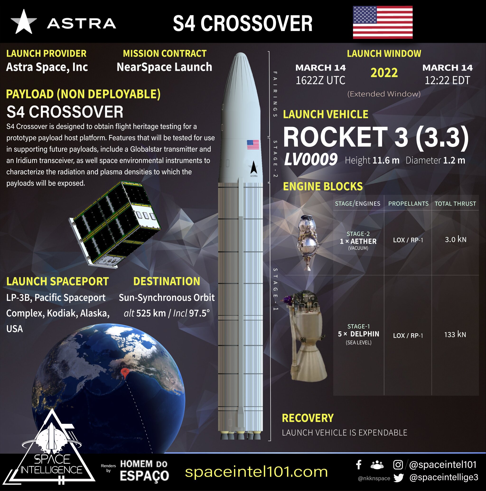 Инфографика и эмблемы миссии Astra Rocket 3 Spaceflight Astra-1. 15 марта  2022 года | Пикабу