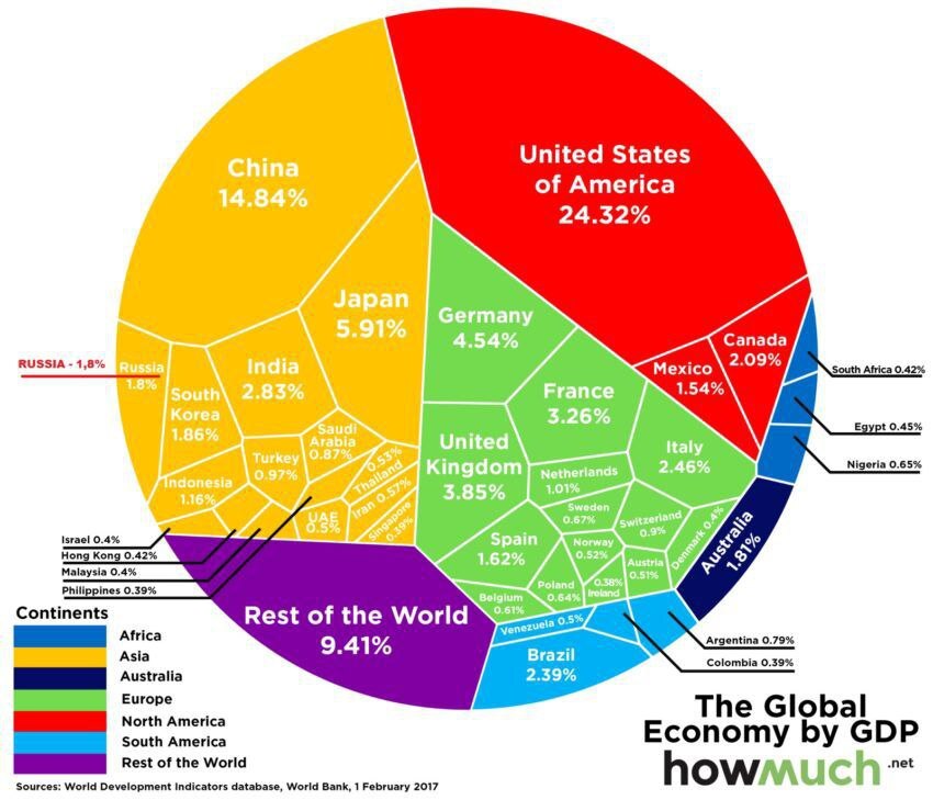 the-size-of-the-economies-of-countries-as-a-percentage-of-the-total