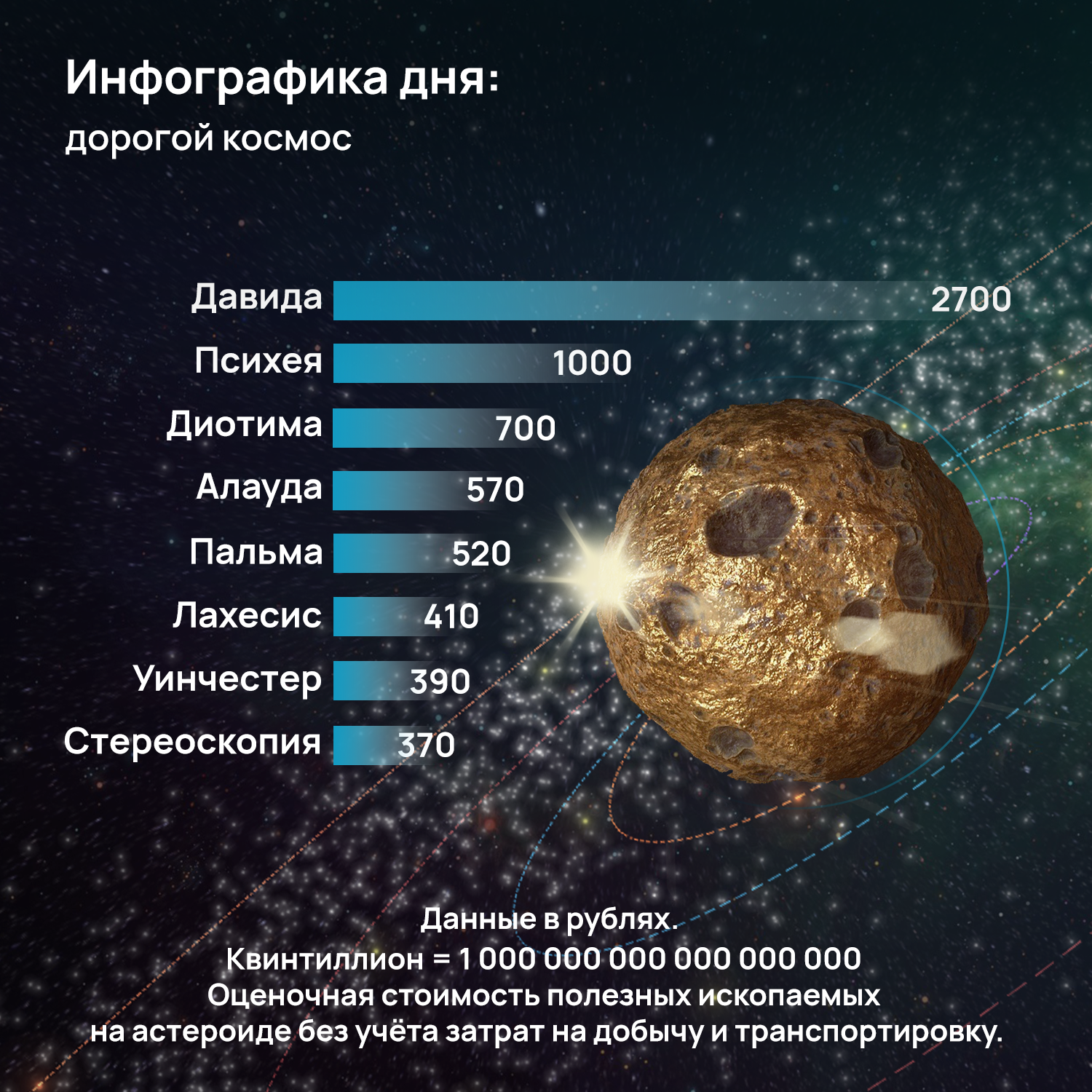 Инфографика дня: дорогой космос | Пикабу