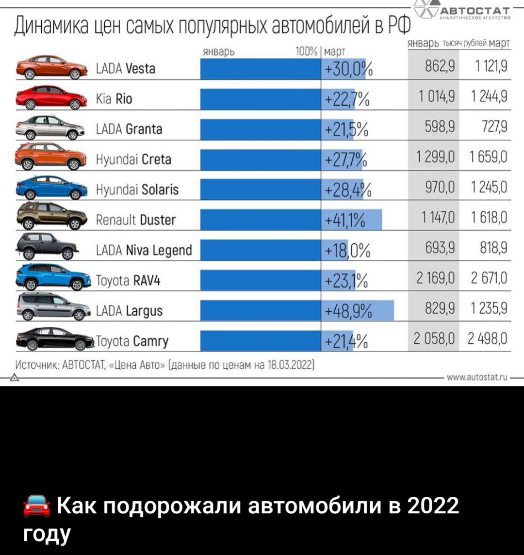 Занимательная инфографика | Пикабу