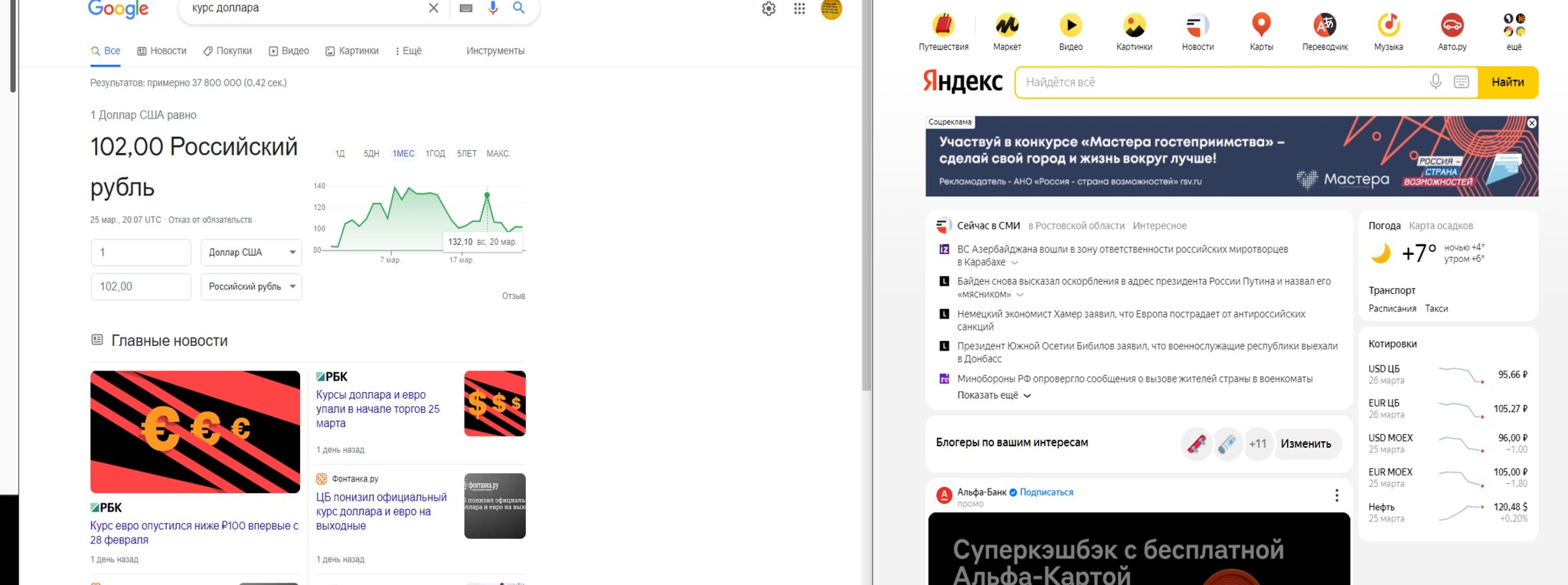 Как так яндекс < google курс рубля | Пикабу