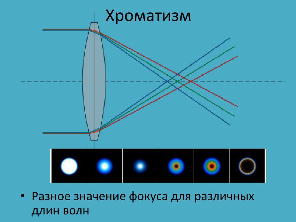 Ответы на самые часто задаваемые вопросы по телескопам