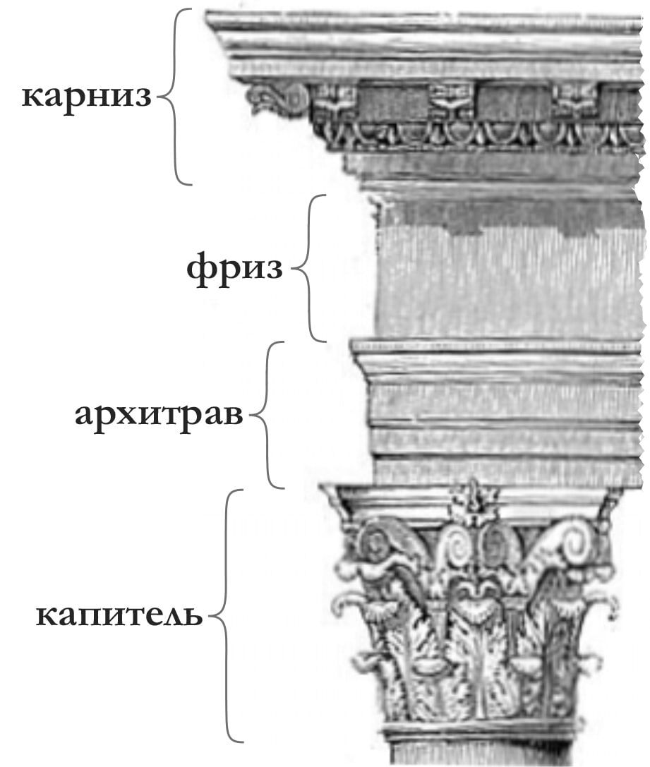 Фриз и карниз отличия