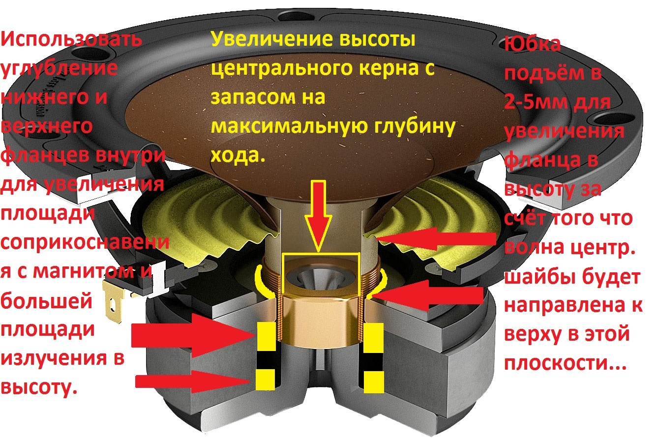 Технологические идеи изготовления самых мощных динамиков на постоянных  магнитах | Пикабу
