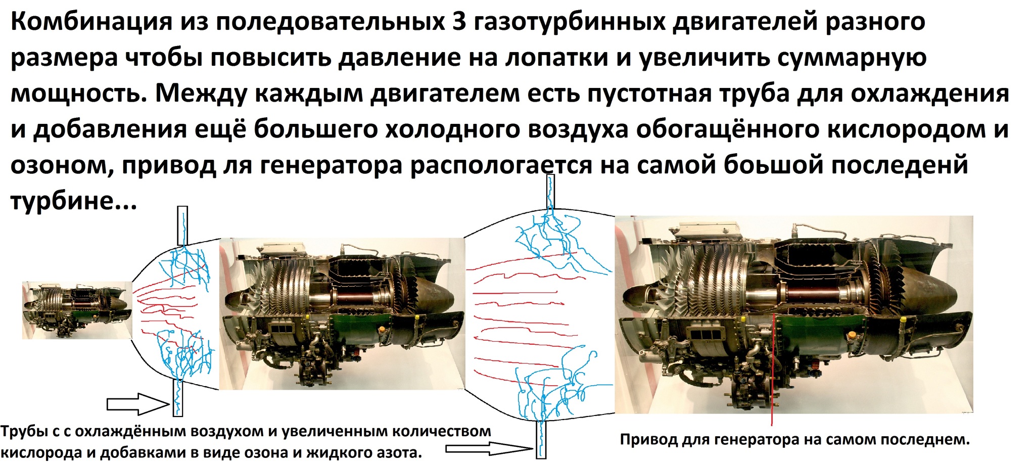 Идея с высоко эффективным турбинным двигателем для промышленных генераторов  энергии | Пикабу