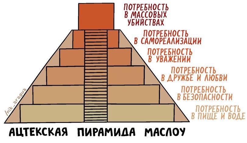 Ацтеки | Пикабу