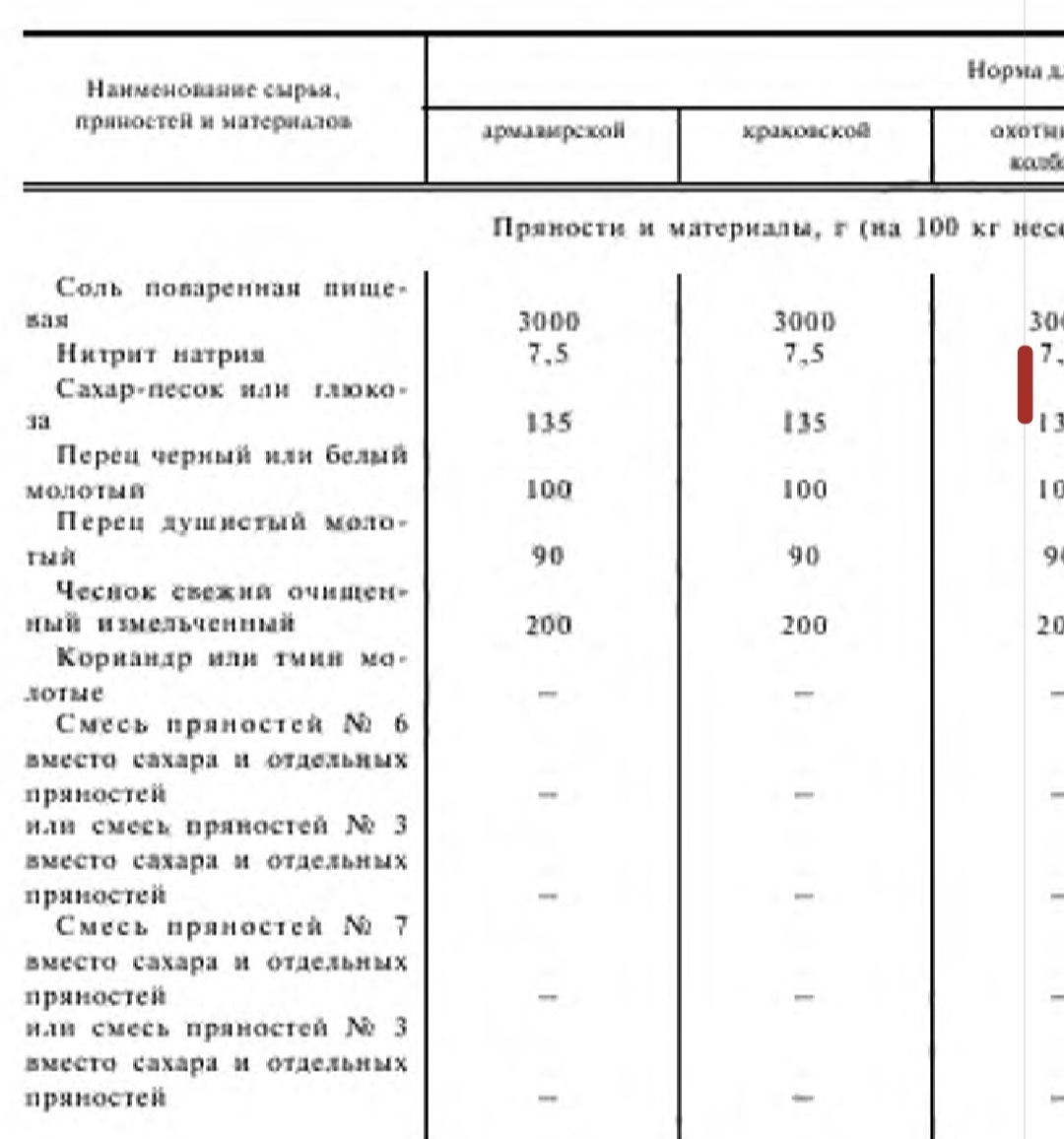 Рецепт #10 Краковская по ГОСТу 86 года | Пикабу