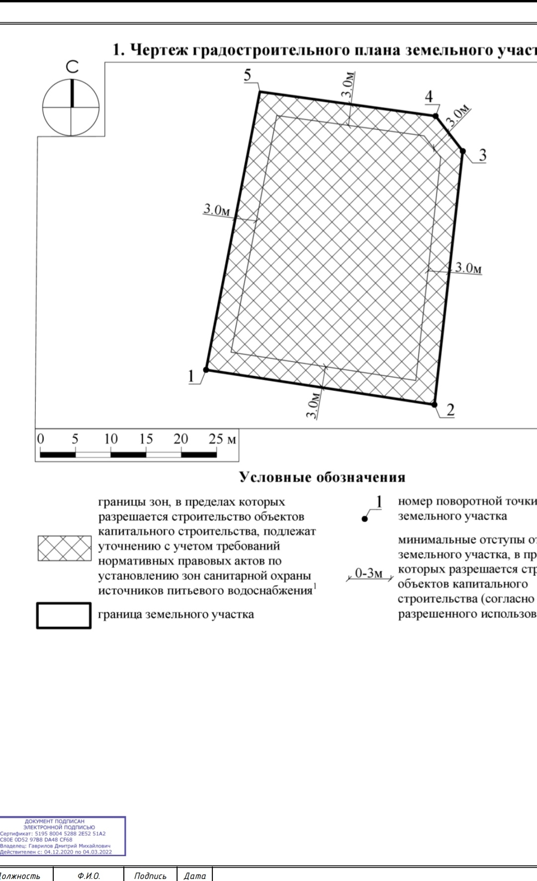 Отступ частного дома от границы дороги. Прошу совета | Пикабу