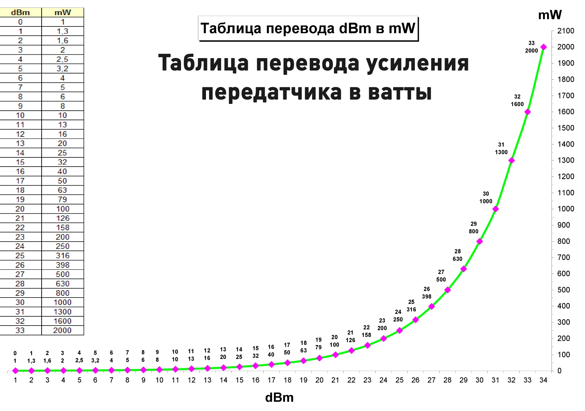 Почему нет wifi наушников