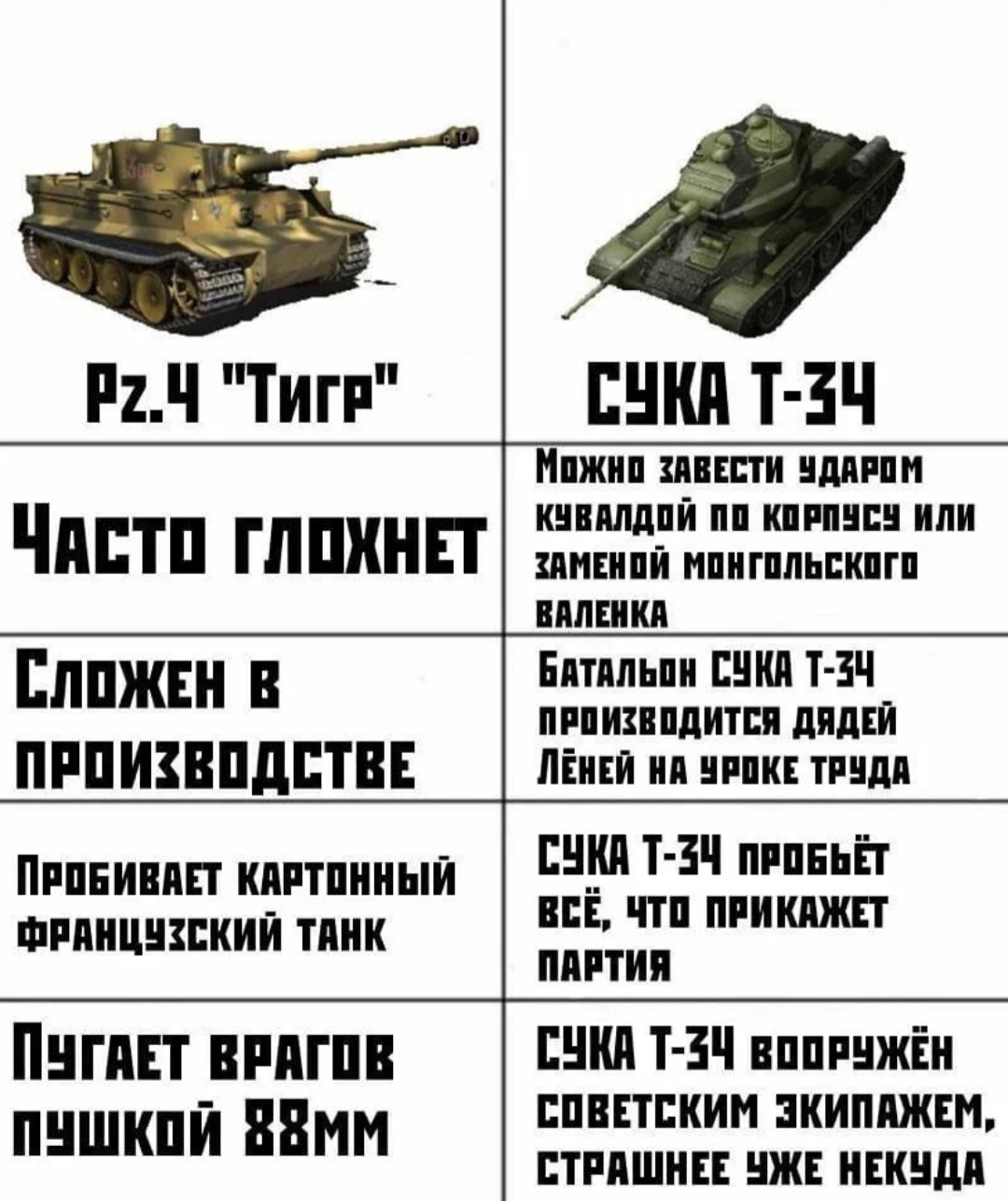 Сравнение Тигра и Т-34 | Пикабу