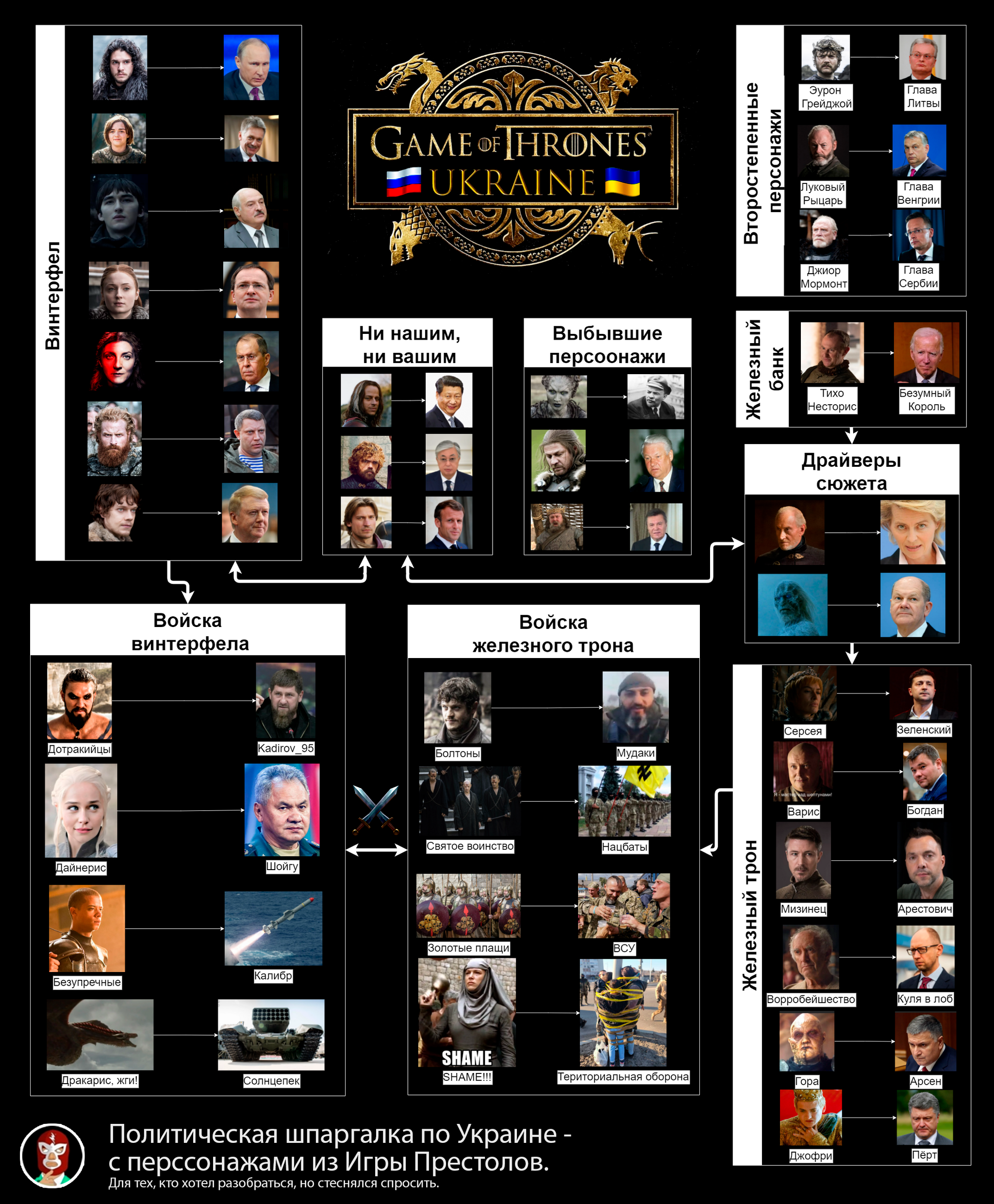 Что происходит на Украине: кратко и простыми словами - Игра Престолов |  Пикабу